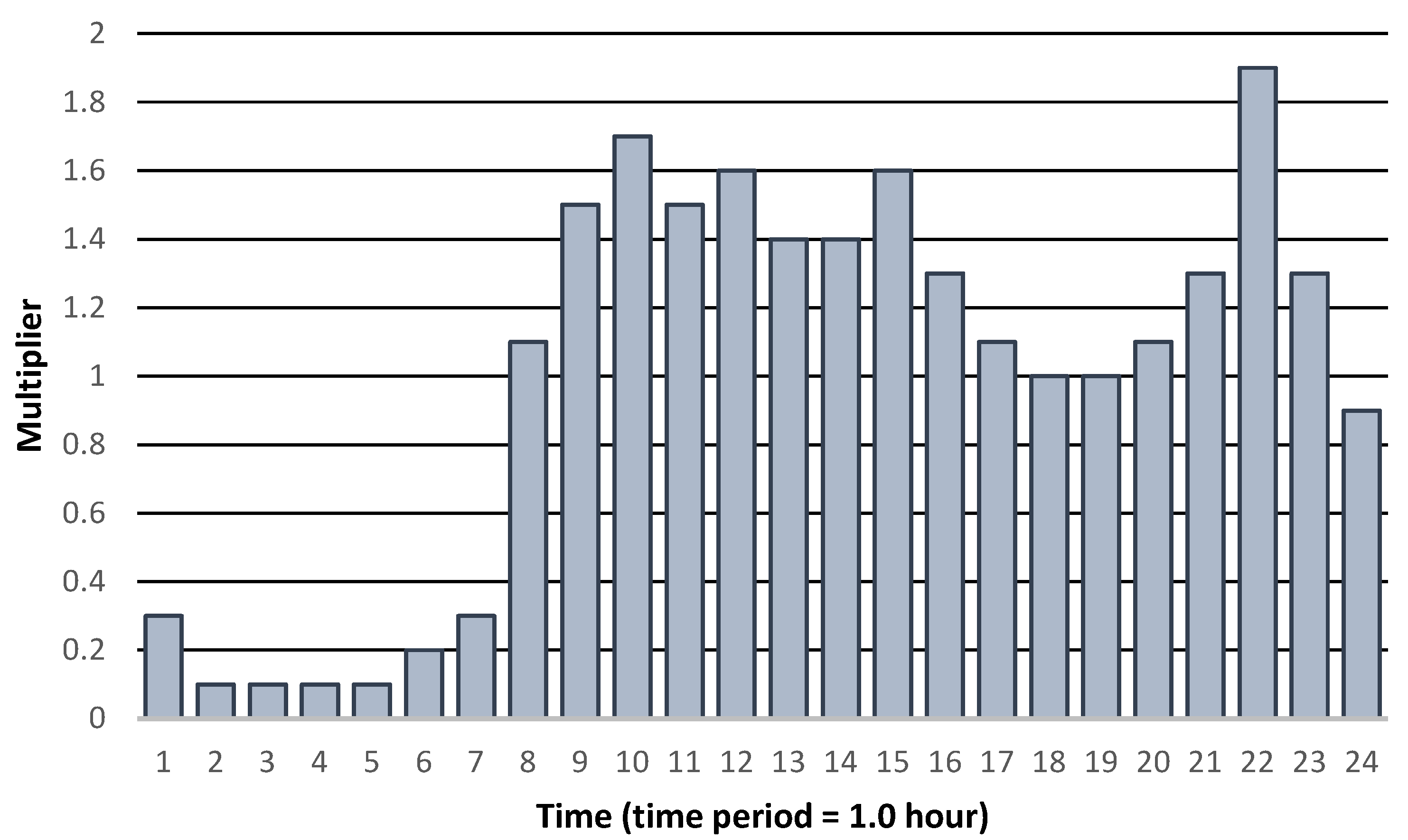 Water 13 03098 g004 550