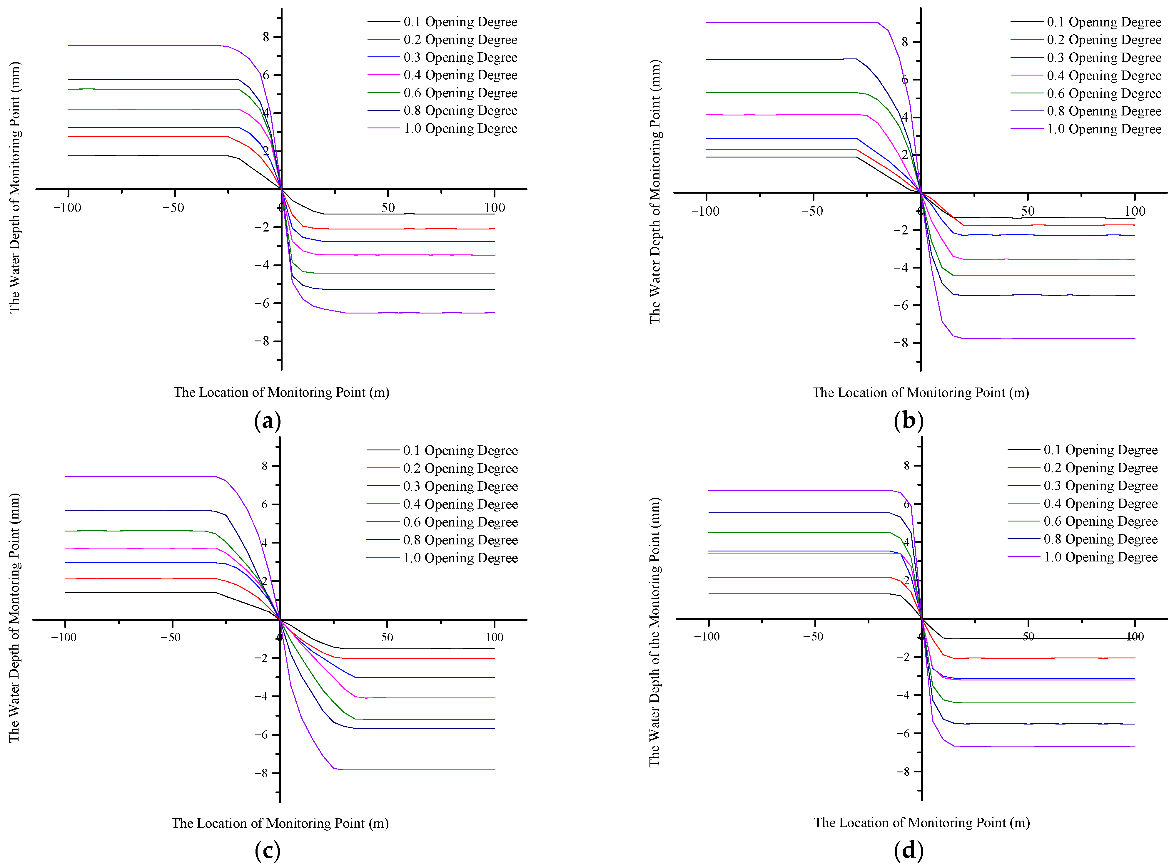 Water 13 03102 g007a