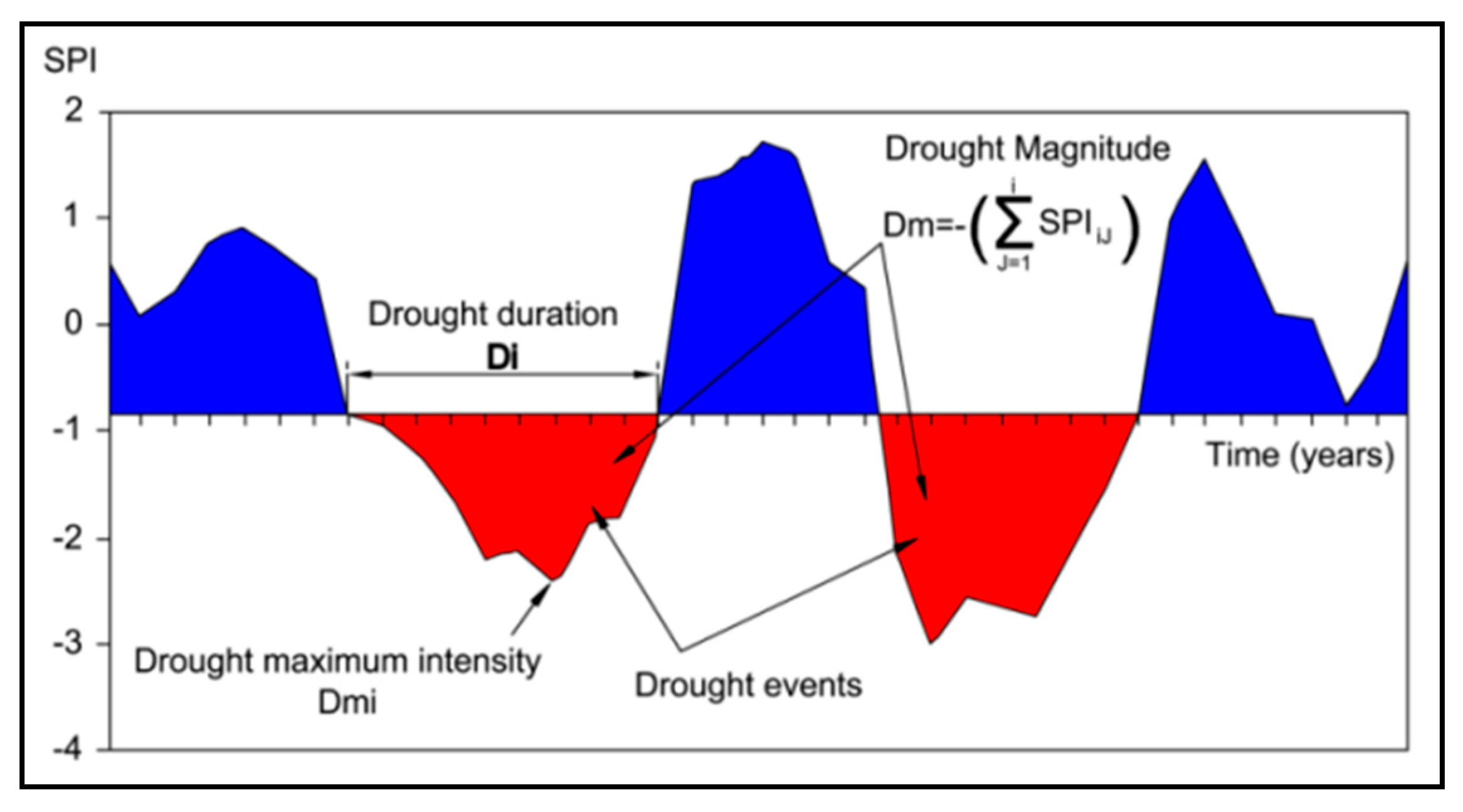 Water 13 03103 g002 Water 13 03103 g002