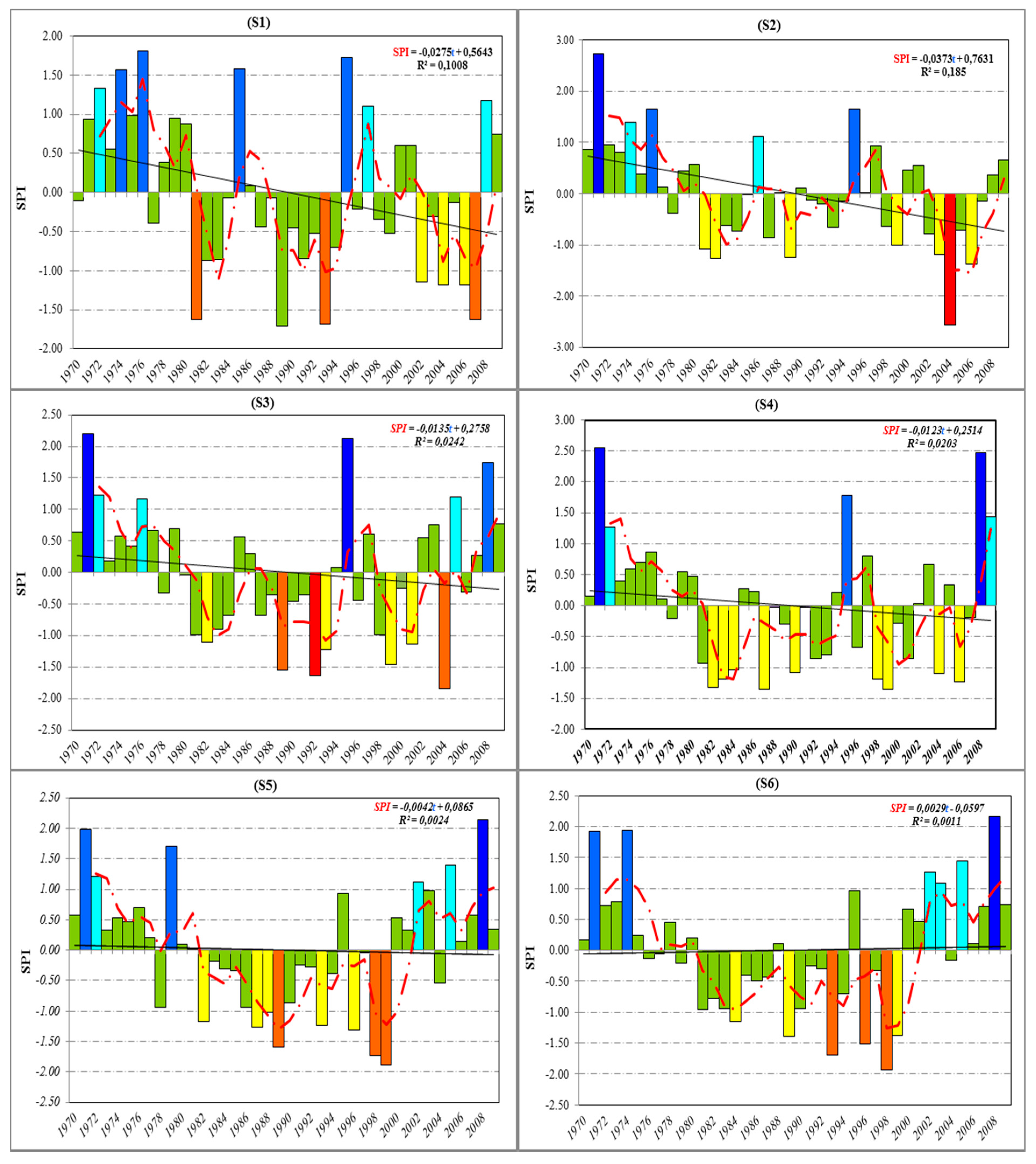 Water 13 03103 g003a Water 13 03103 g003a