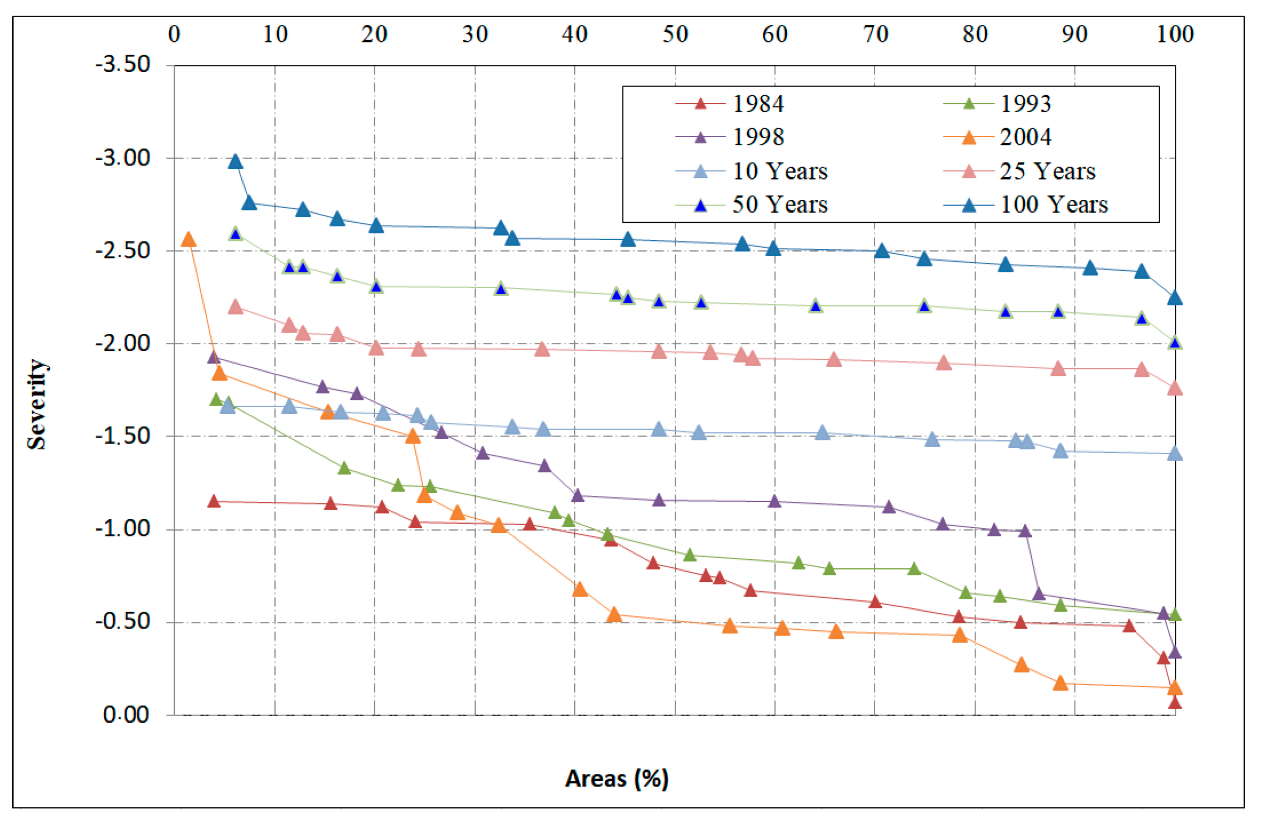Water 13 03103 g005 Water 13 03103 g005