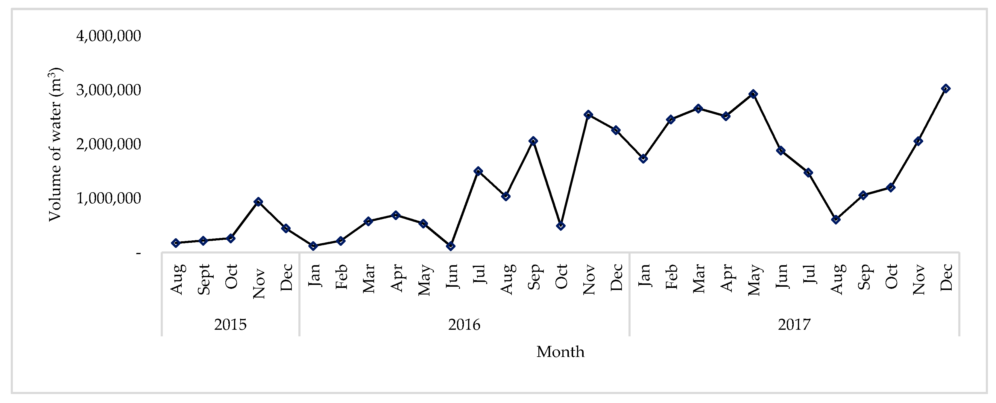 Water 13 03106 g009 550