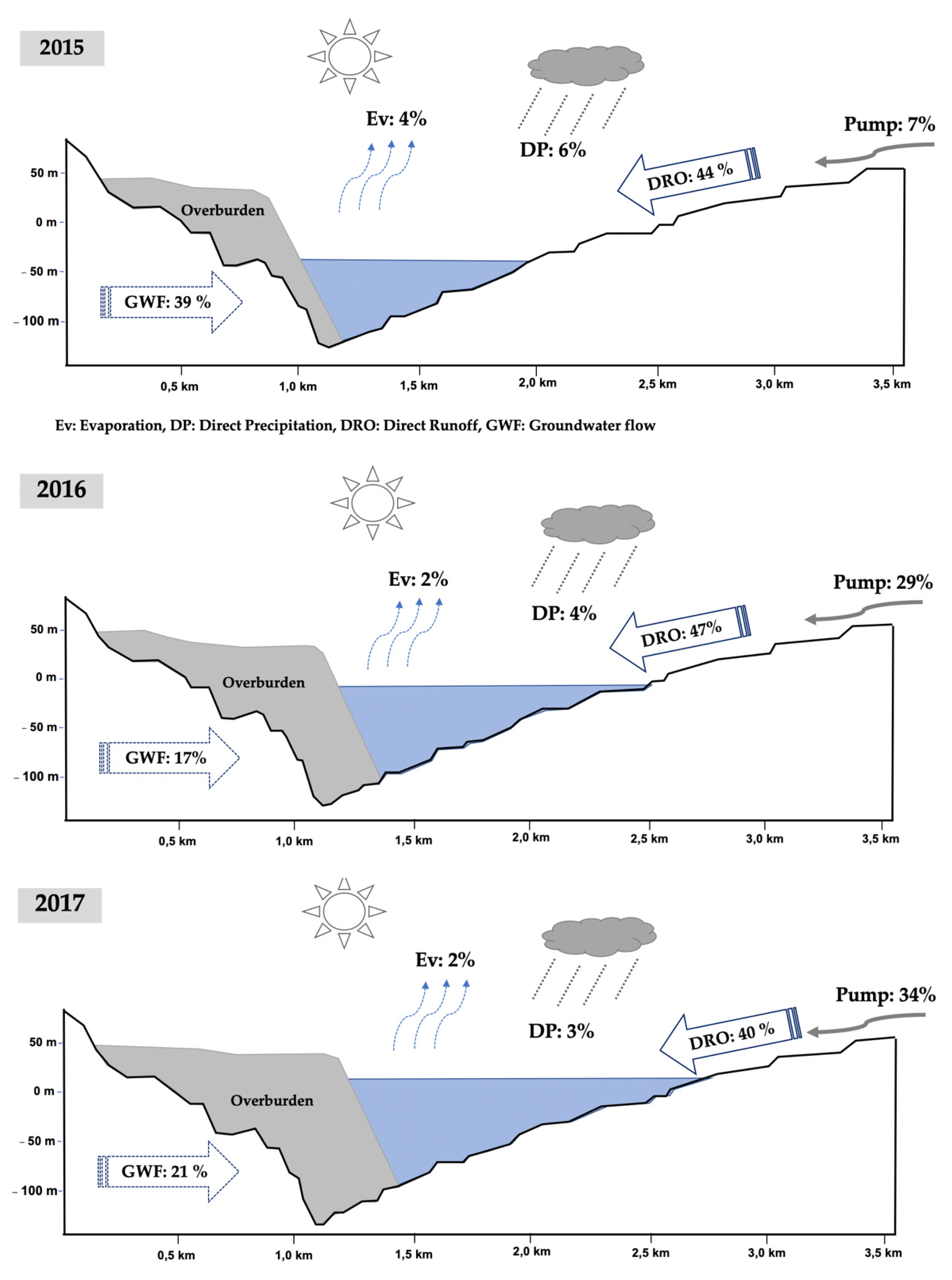 Water 13 03106 g012 550