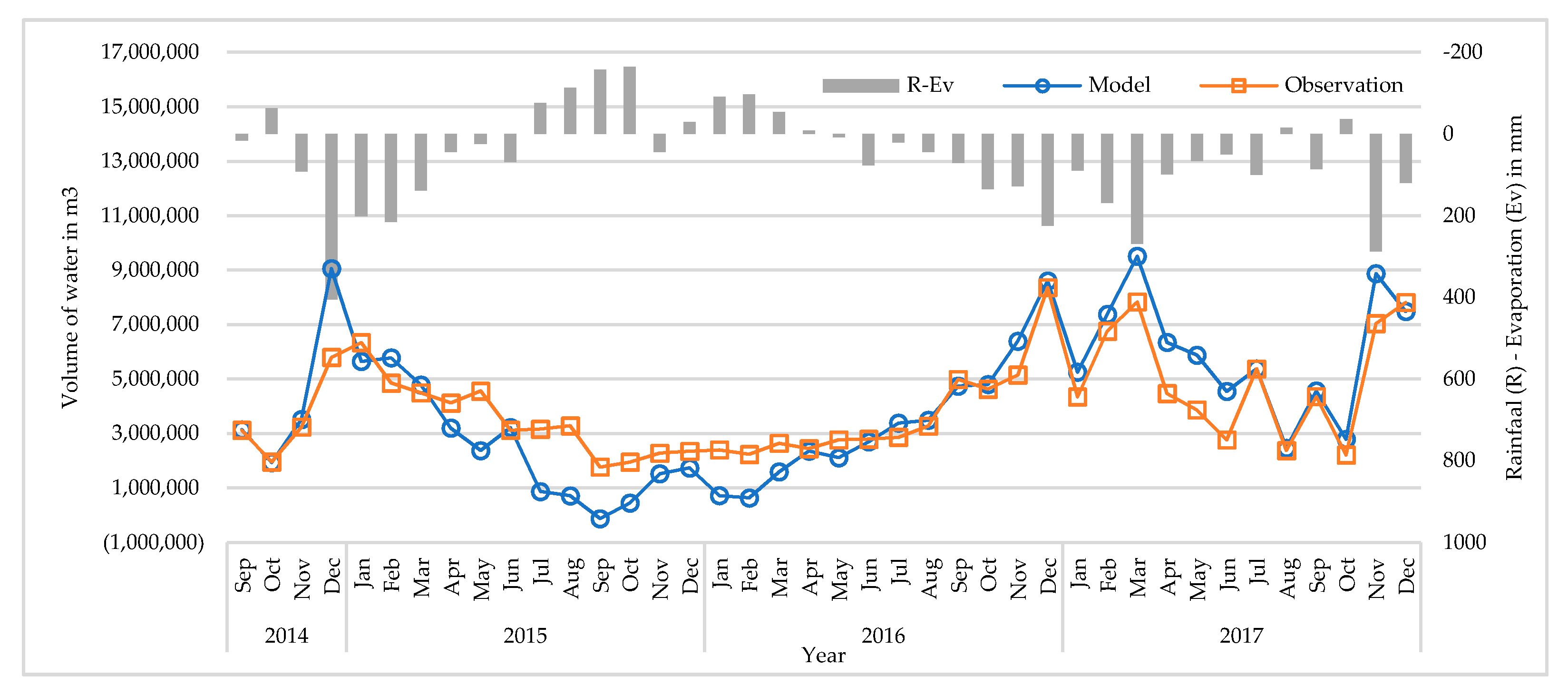 Water 13 03106 g013 550