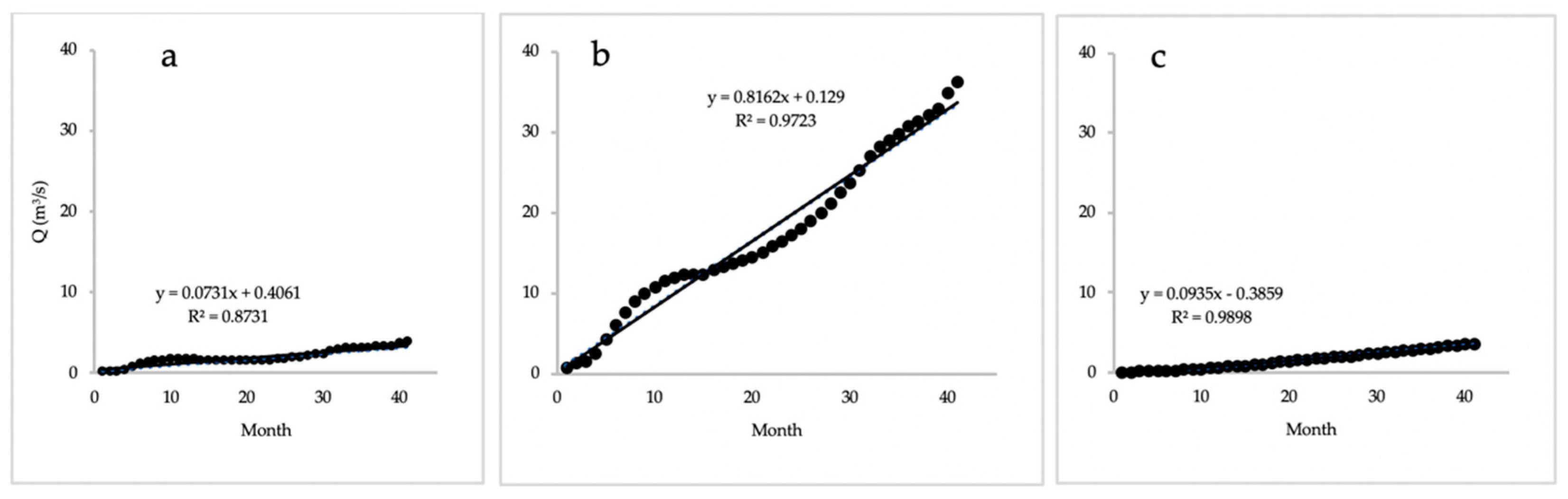 Water 13 03106 g014 550