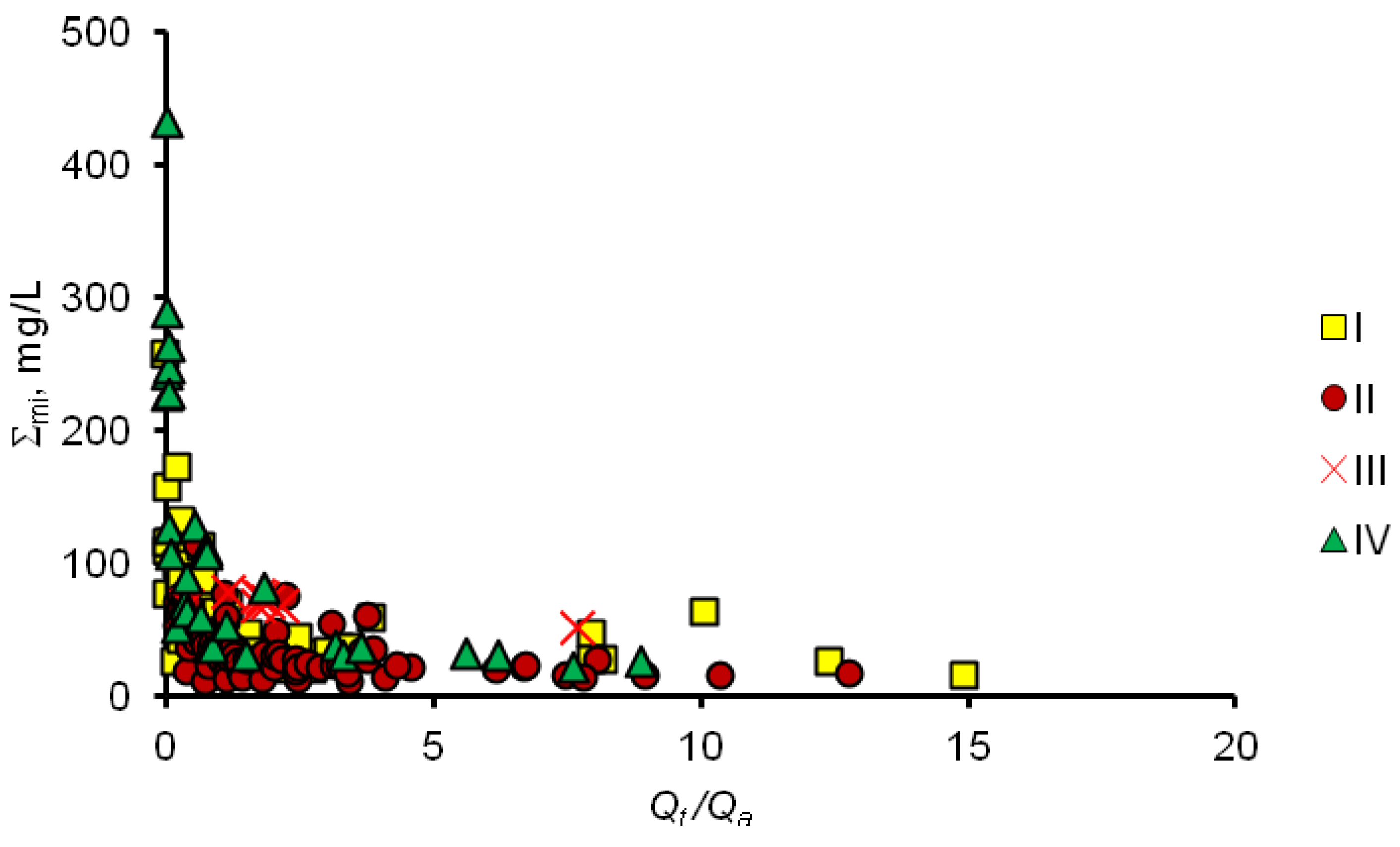 Water 13 03107 g003 550