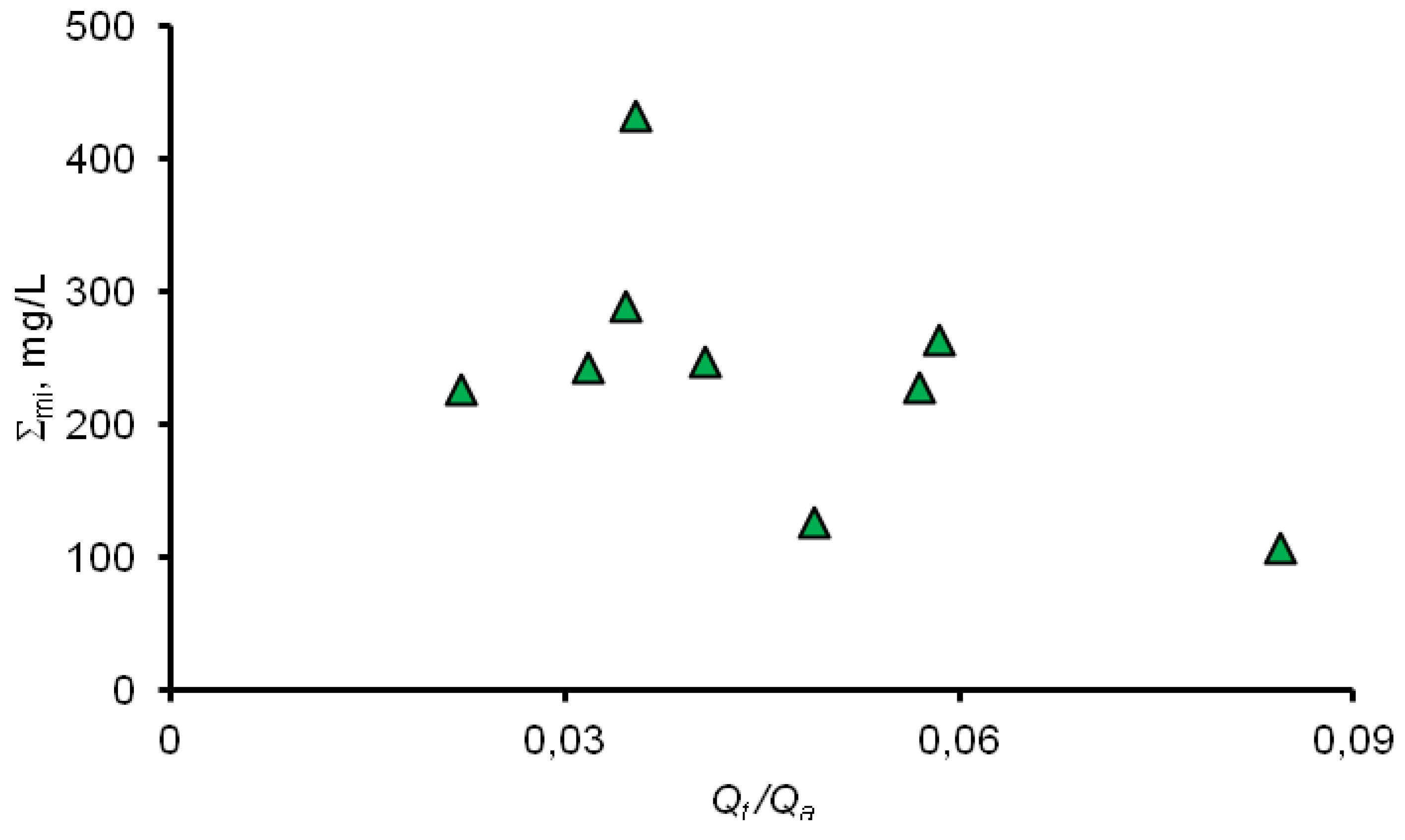 Water 13 03107 g004 550