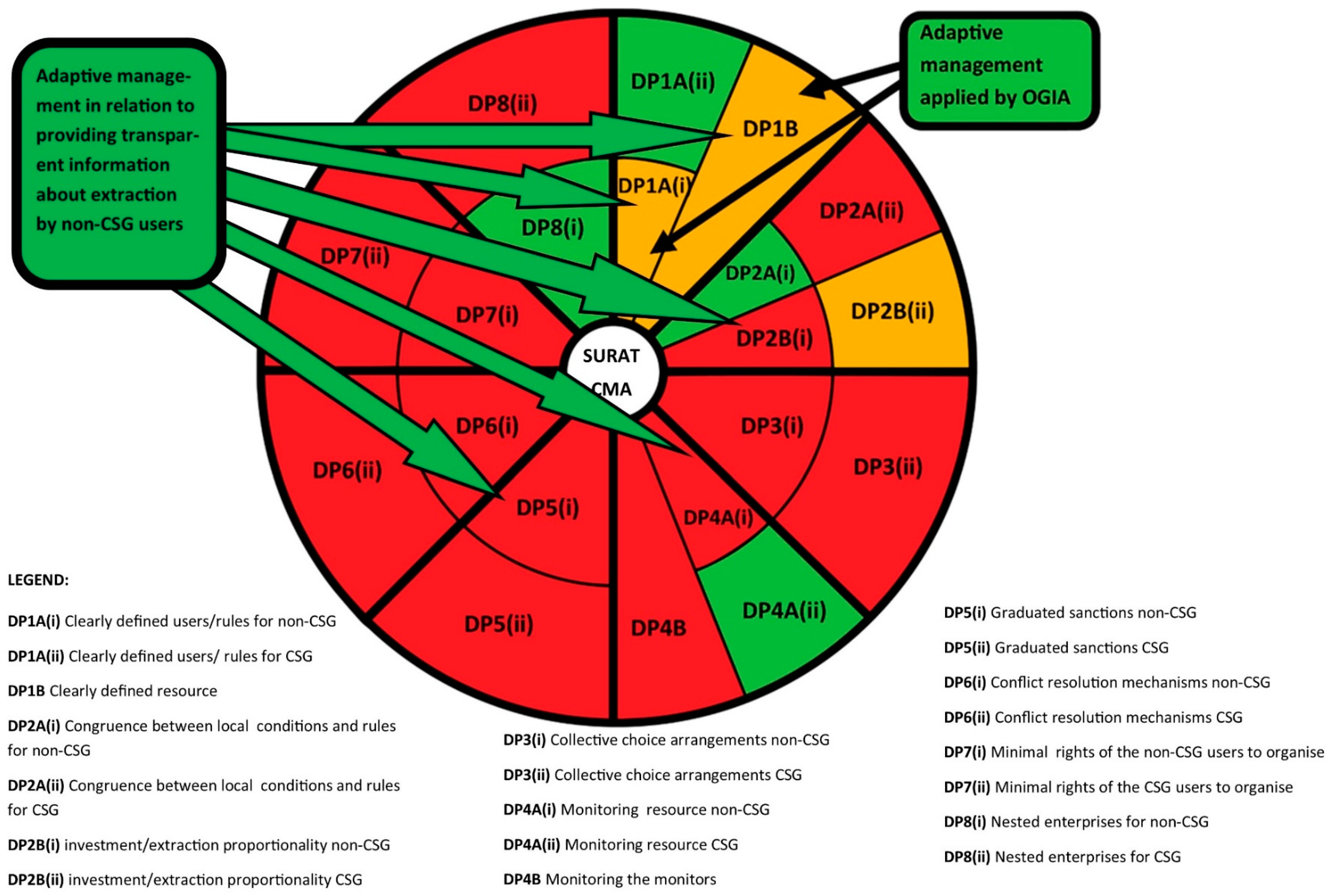 Water Free Full Text The Common Pool Resource Heatmap A Tool To Drive Changes In Water Law And Governance Html
