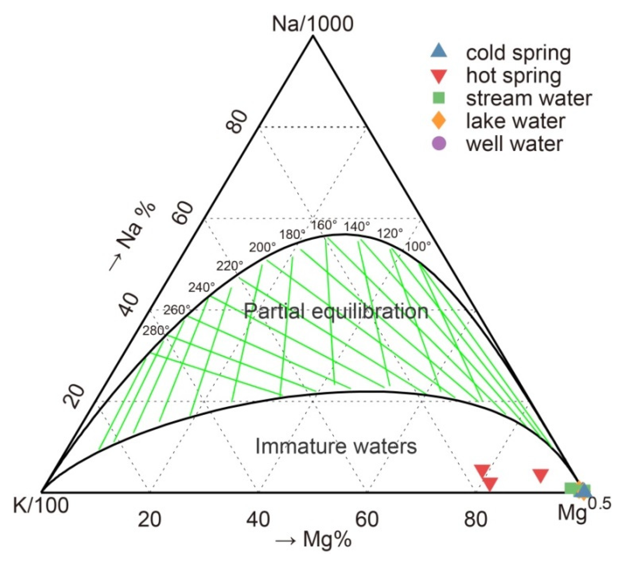 Water 13 03111 g004 Water 13 03111 g004