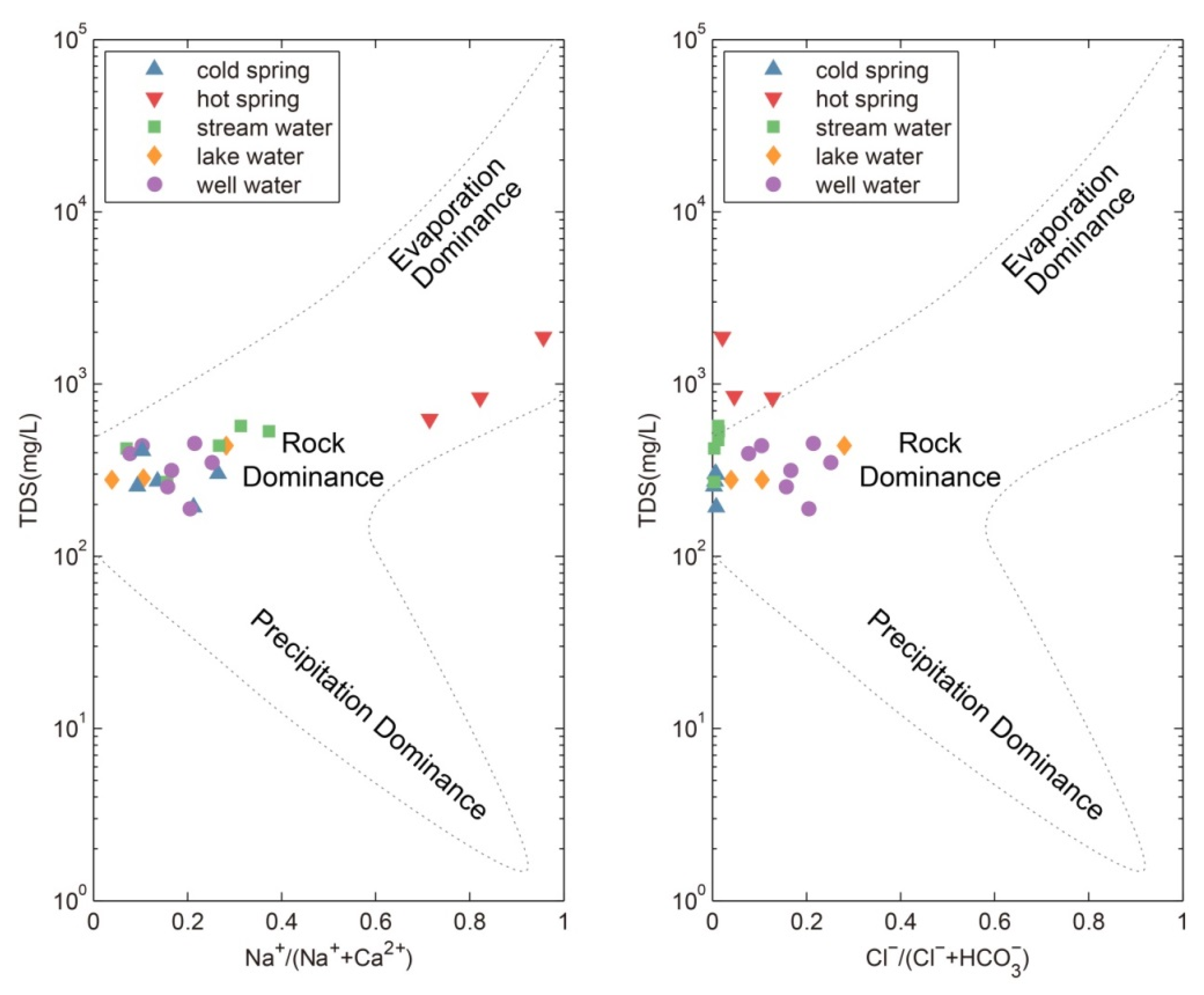 Water 13 03111 g005 Water 13 03111 g005