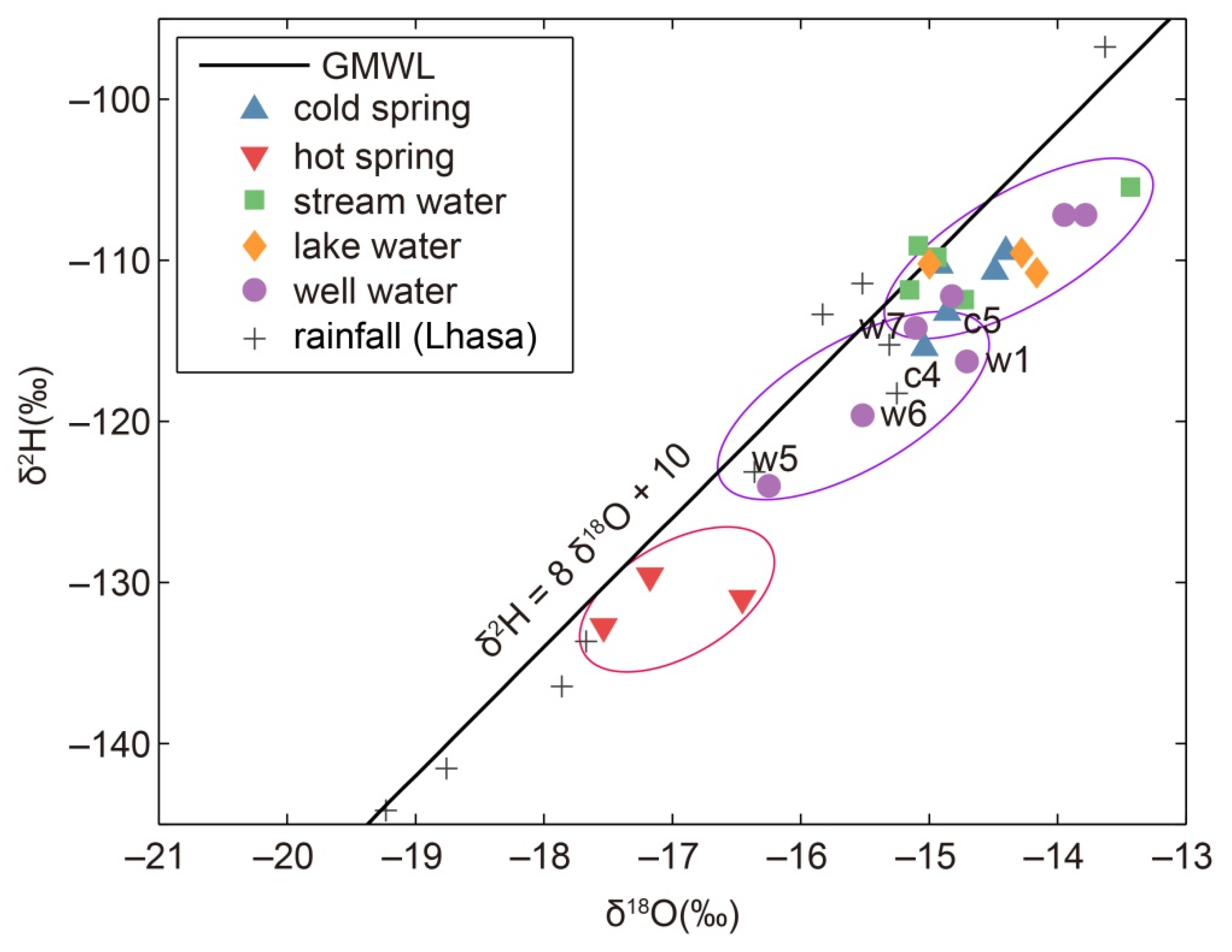 Water 13 03111 g006 Water 13 03111 g006
