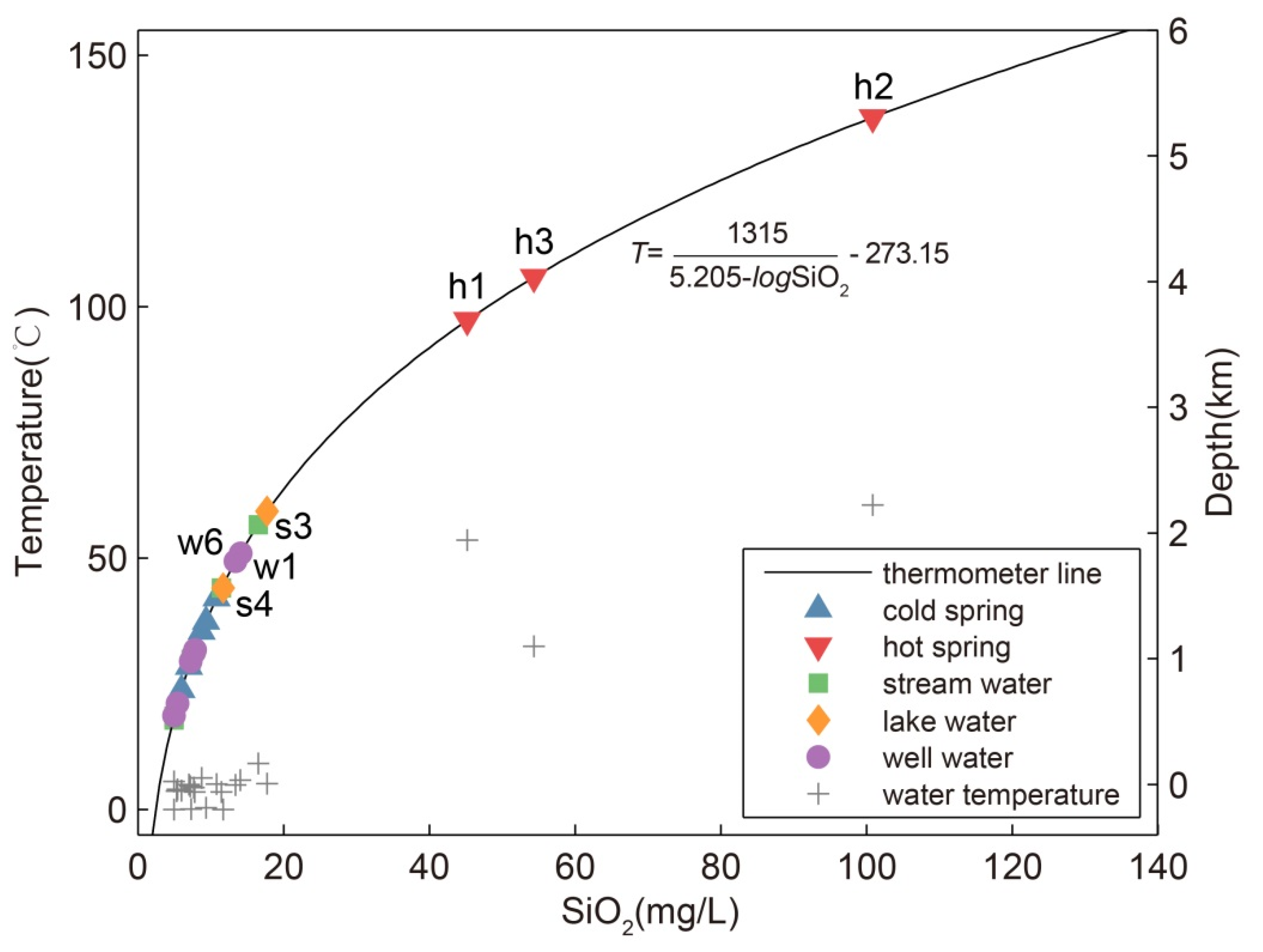 Water 13 03111 g007 Water 13 03111 g007