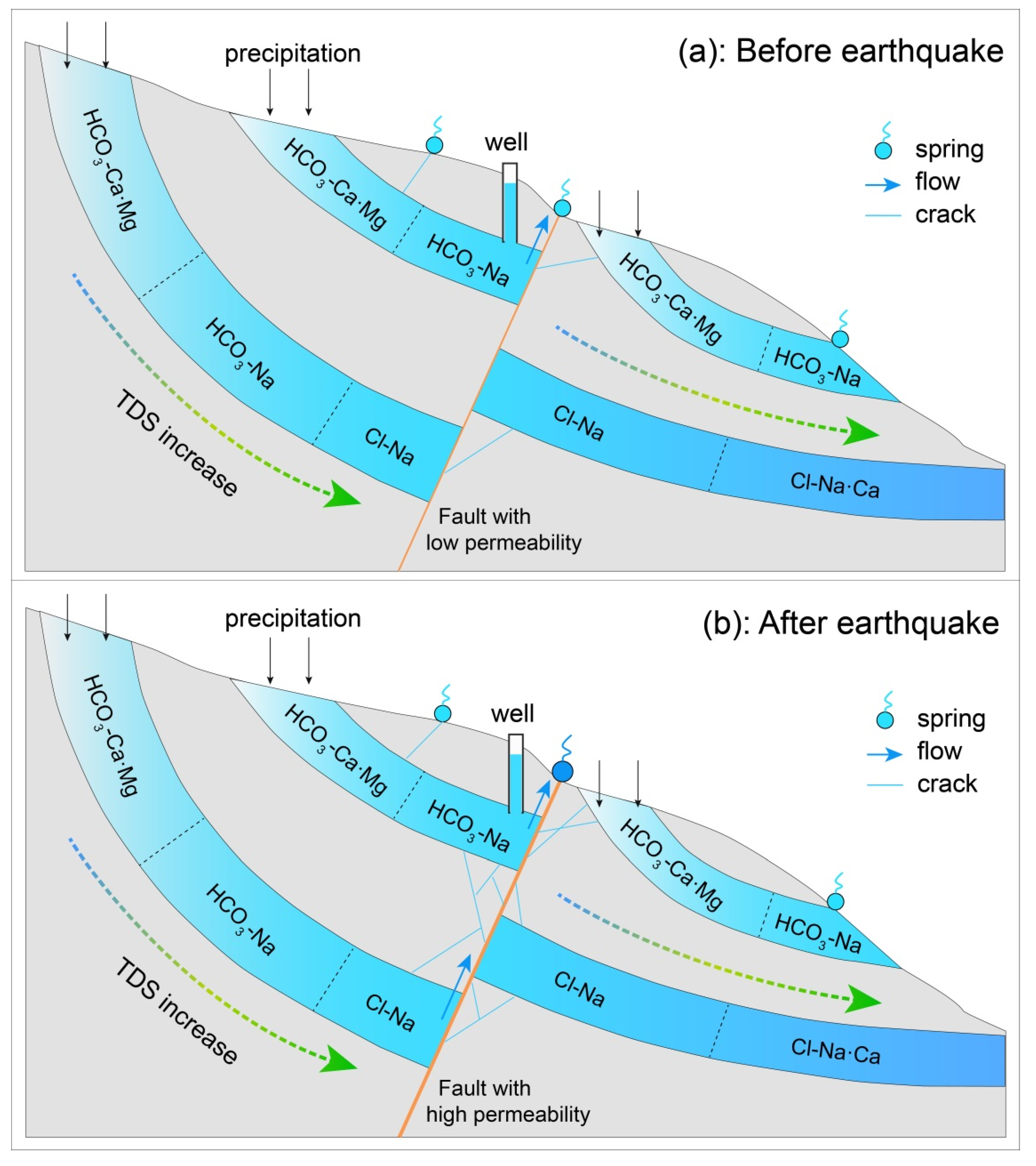 Water 13 03111 g008 Water 13 03111 g008