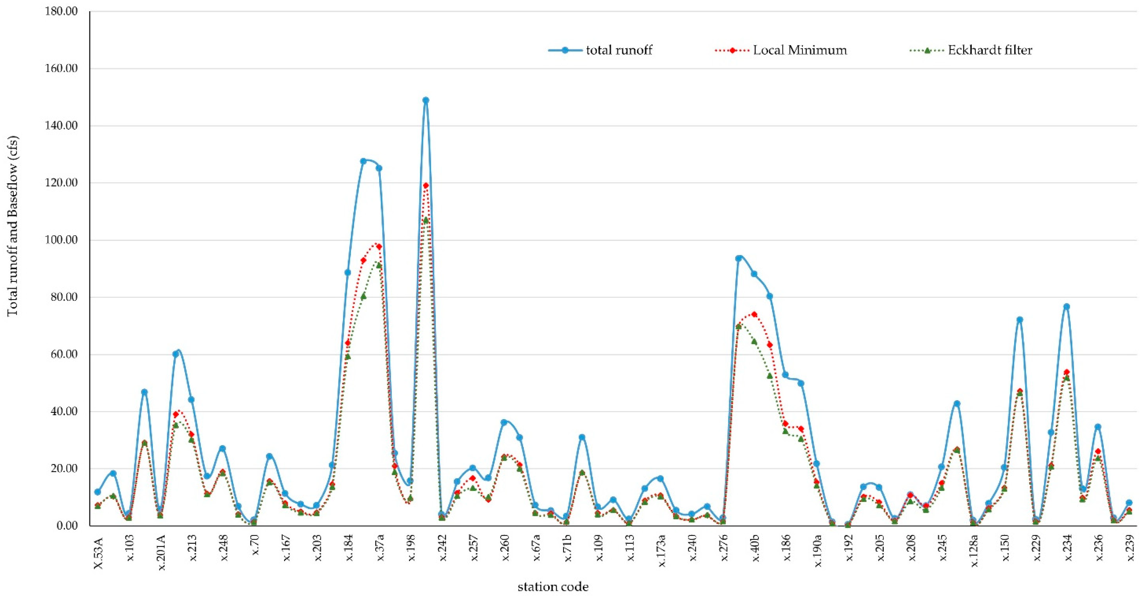 Water 13 03113 g002 550