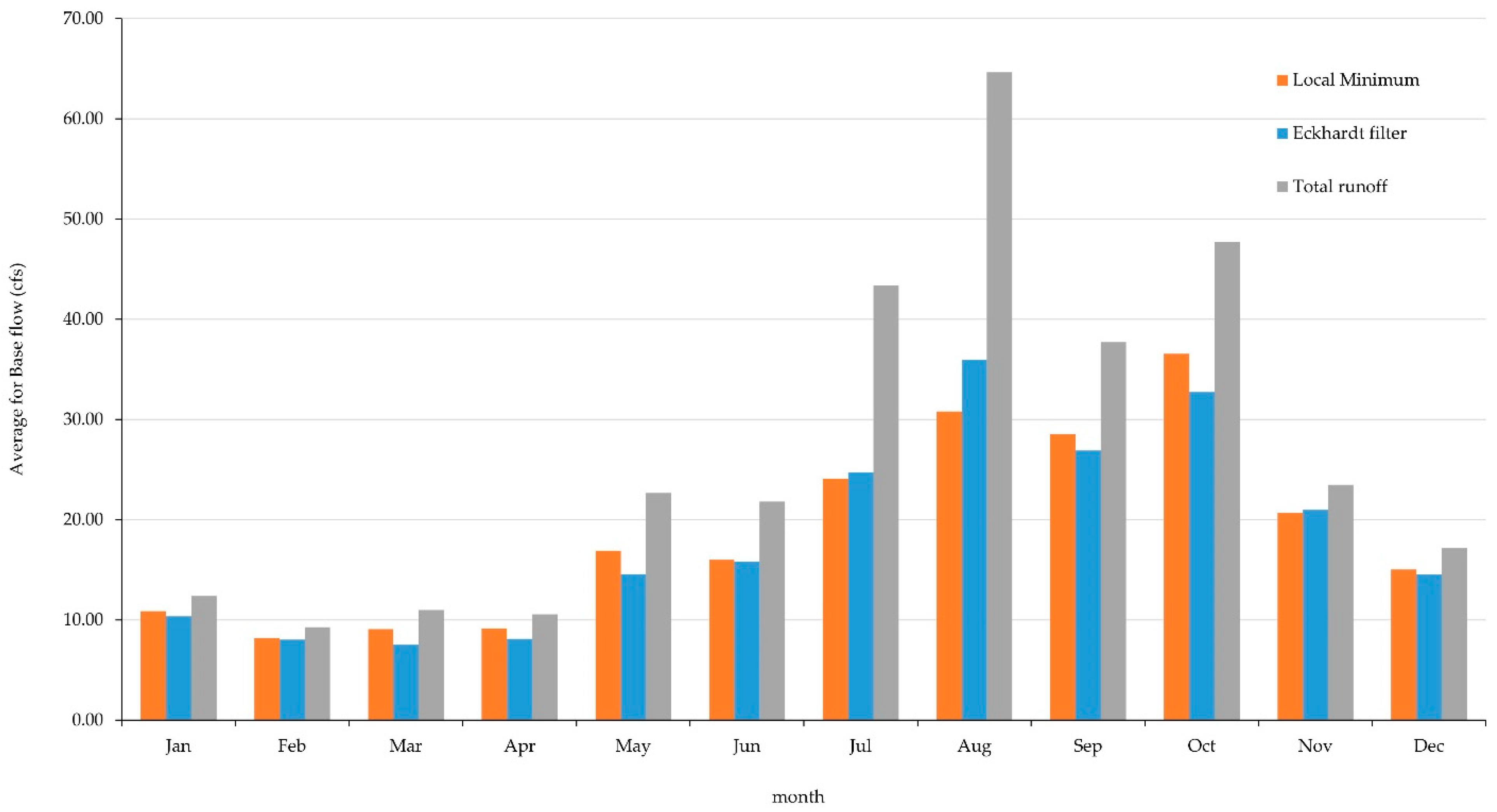 Water 13 03113 g004 550