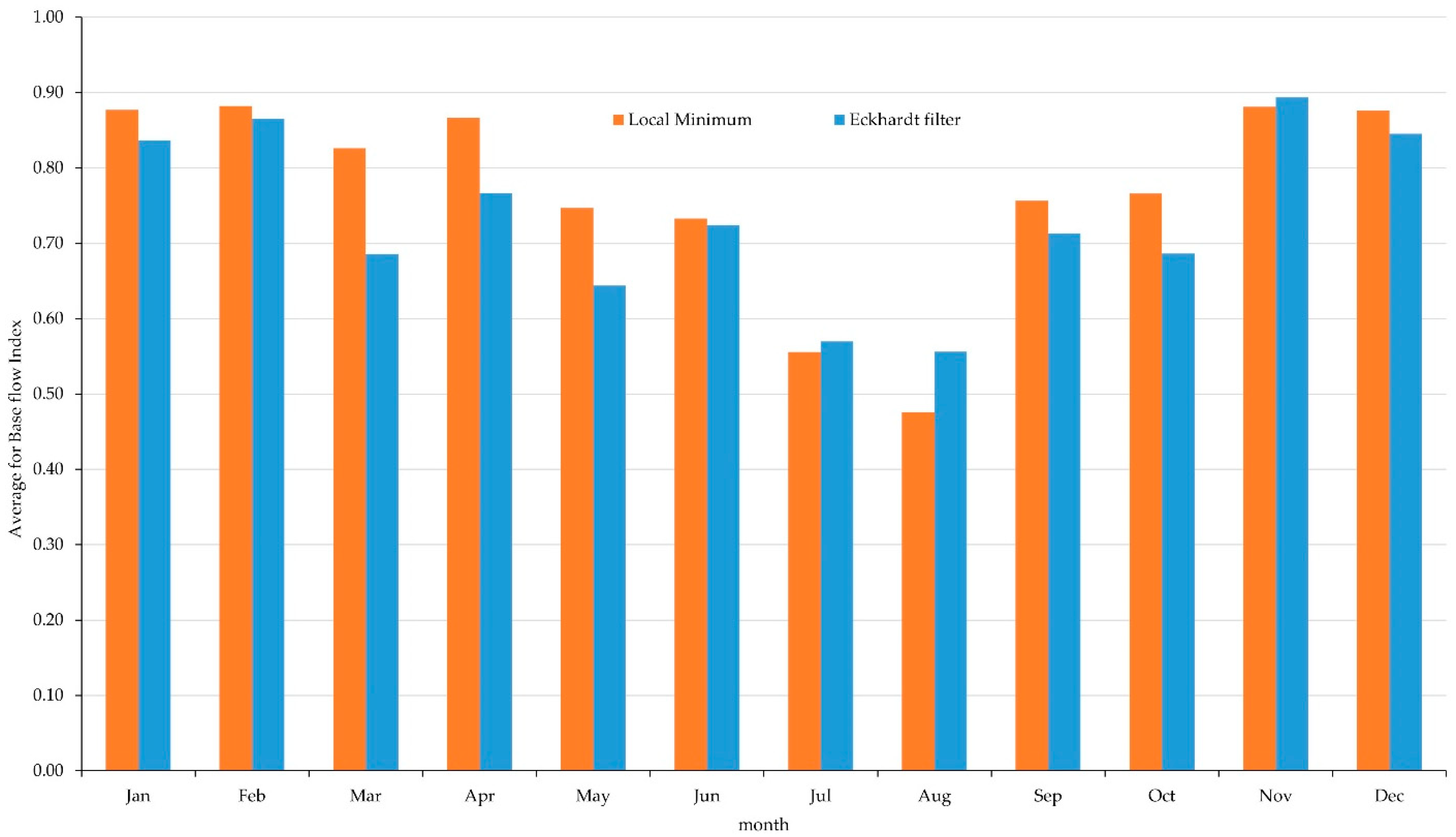 Water 13 03113 g005 550