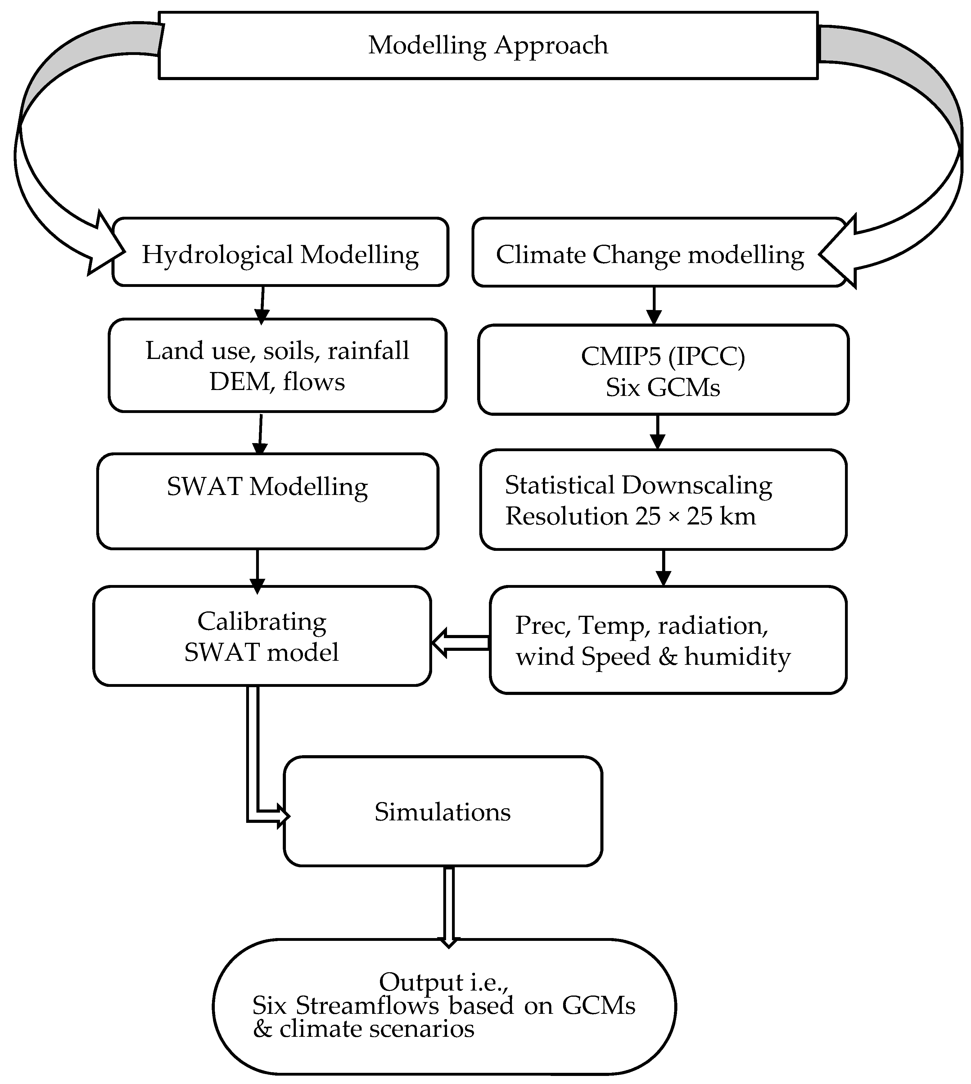 Water 13 03114 g002 550