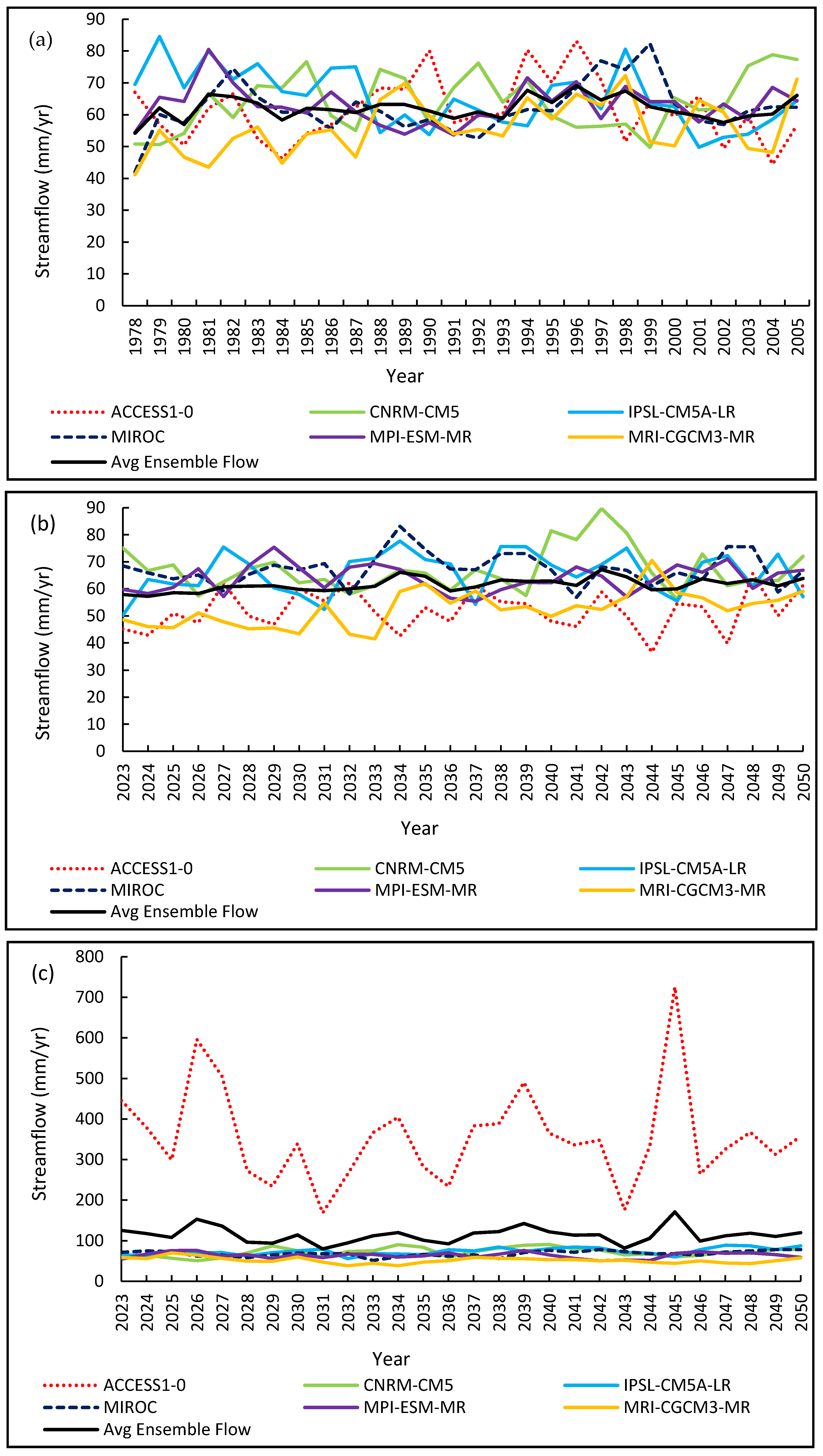Water 13 03114 g003a 550