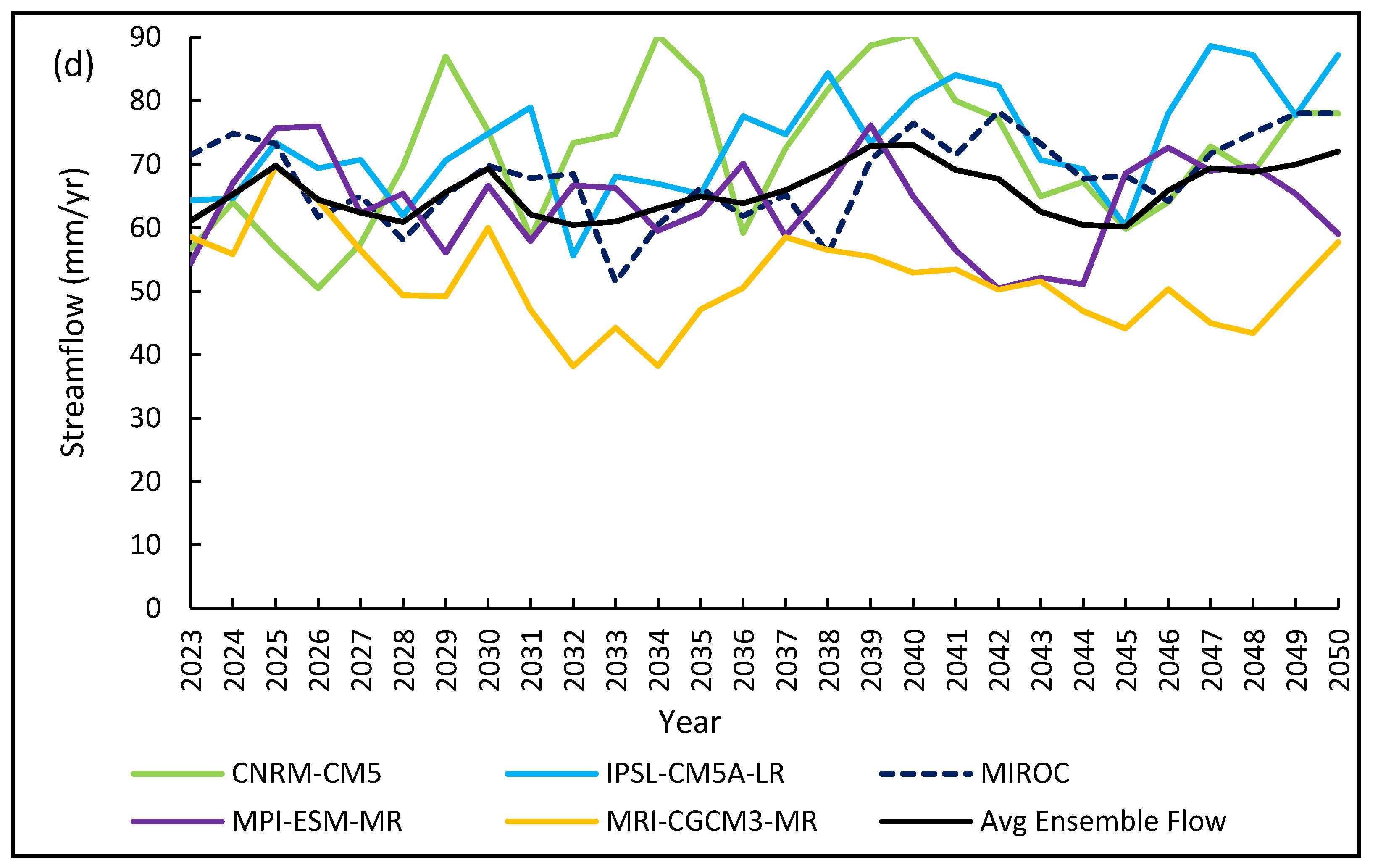 Water 13 03114 g003b 550
