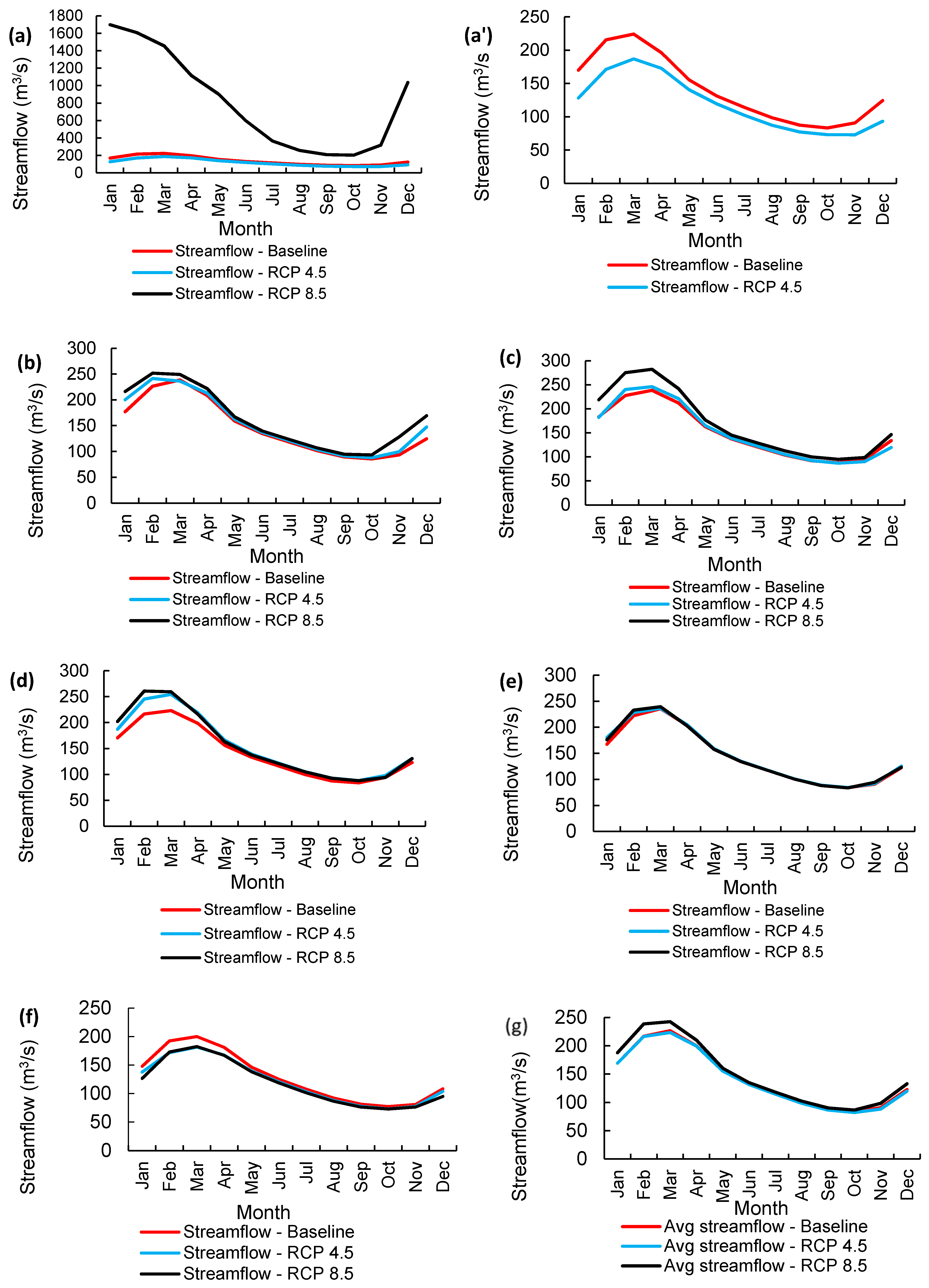Water 13 03114 g004 550