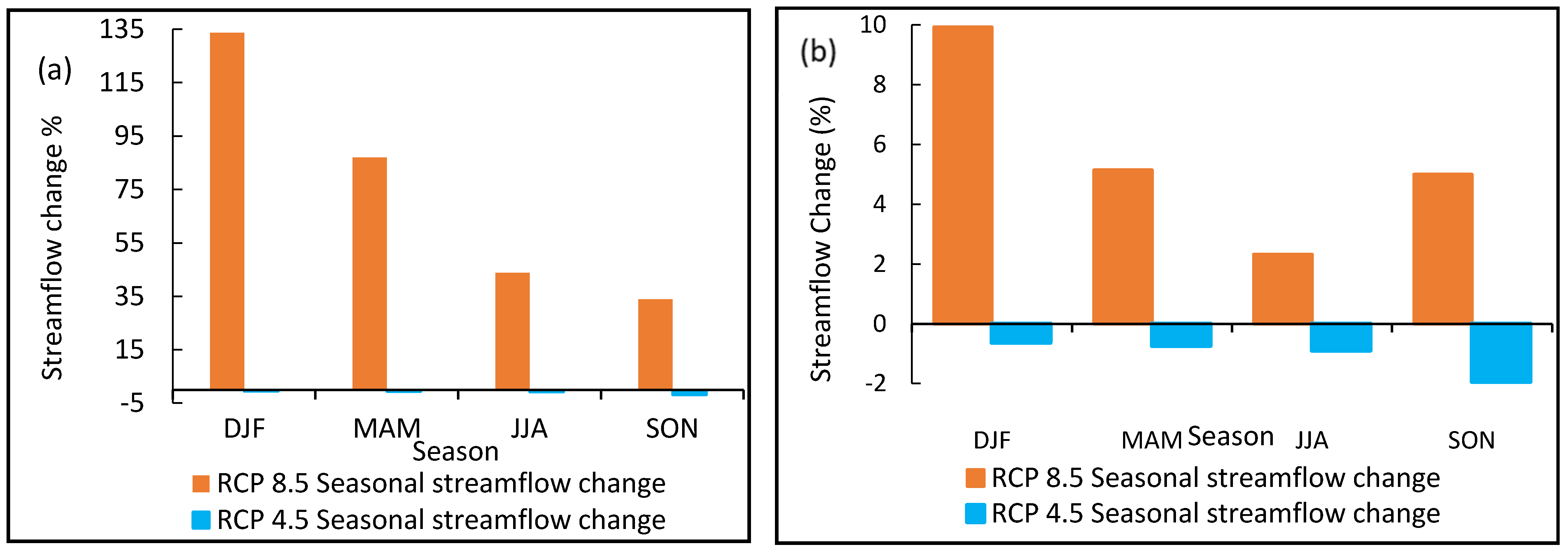 Water 13 03114 g007 550