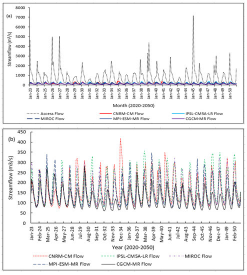 Evaluation of Streamflow under Climate Change in the Zambezi River ...