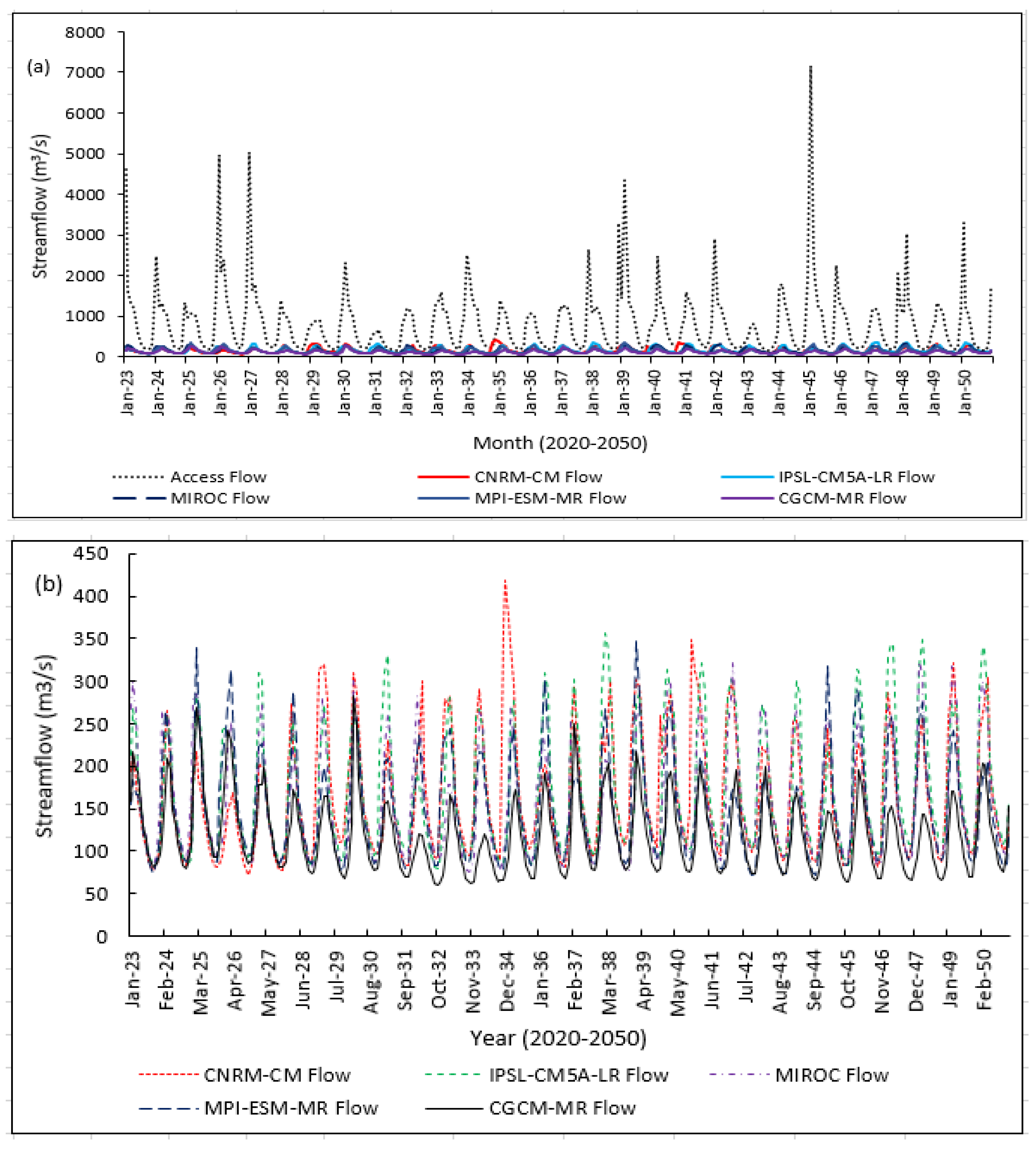 Water 13 03114 g008 550