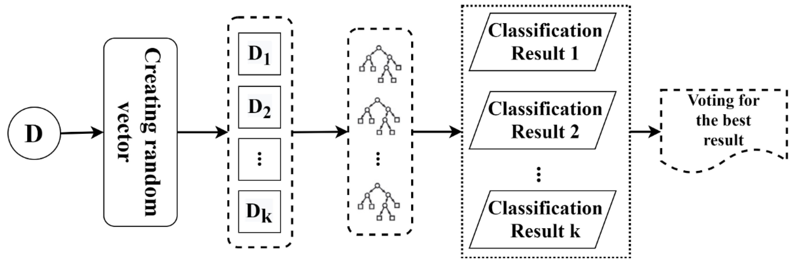 Water 13 03115 g004 550