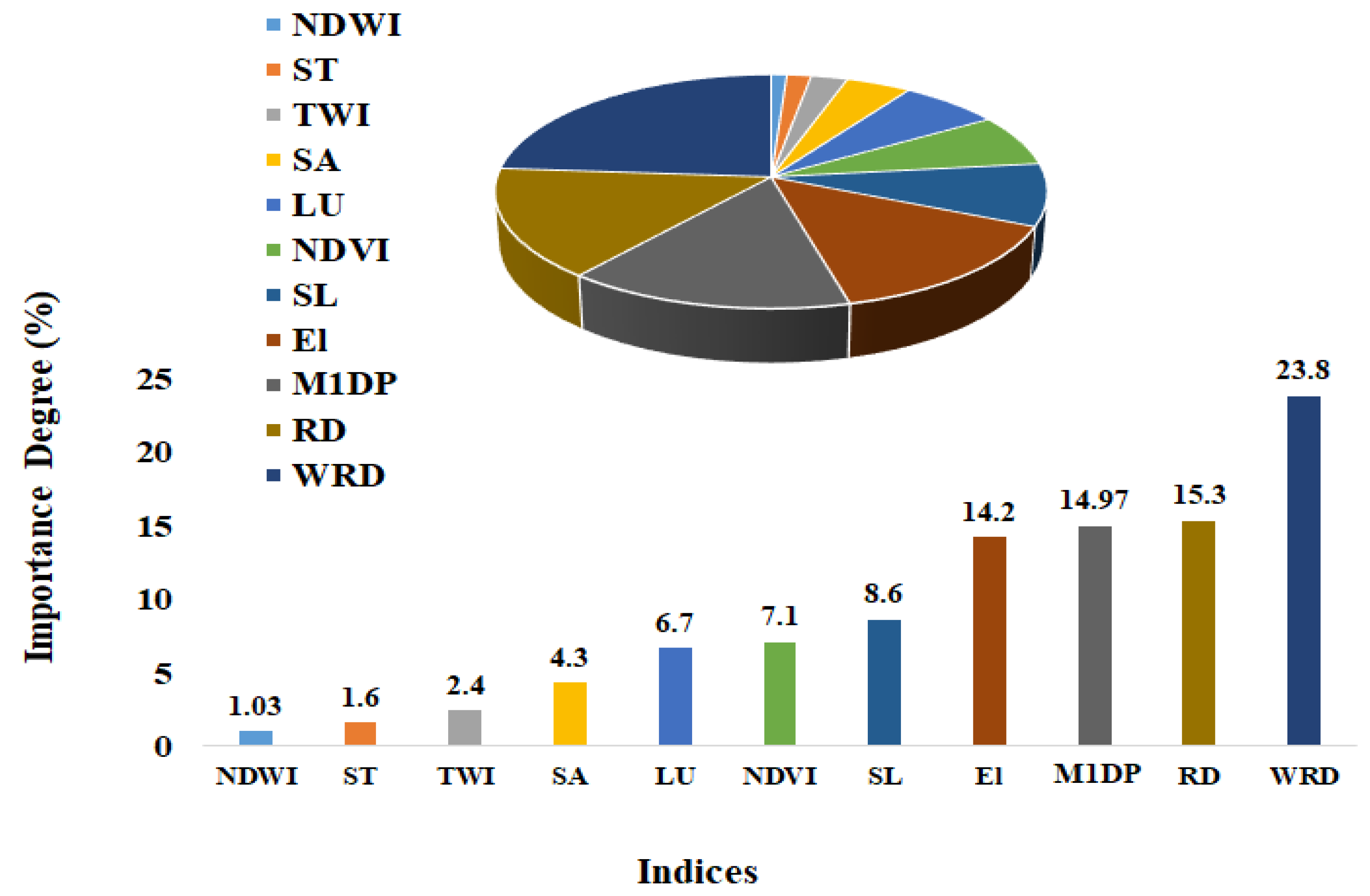 Water 13 03115 g008 550