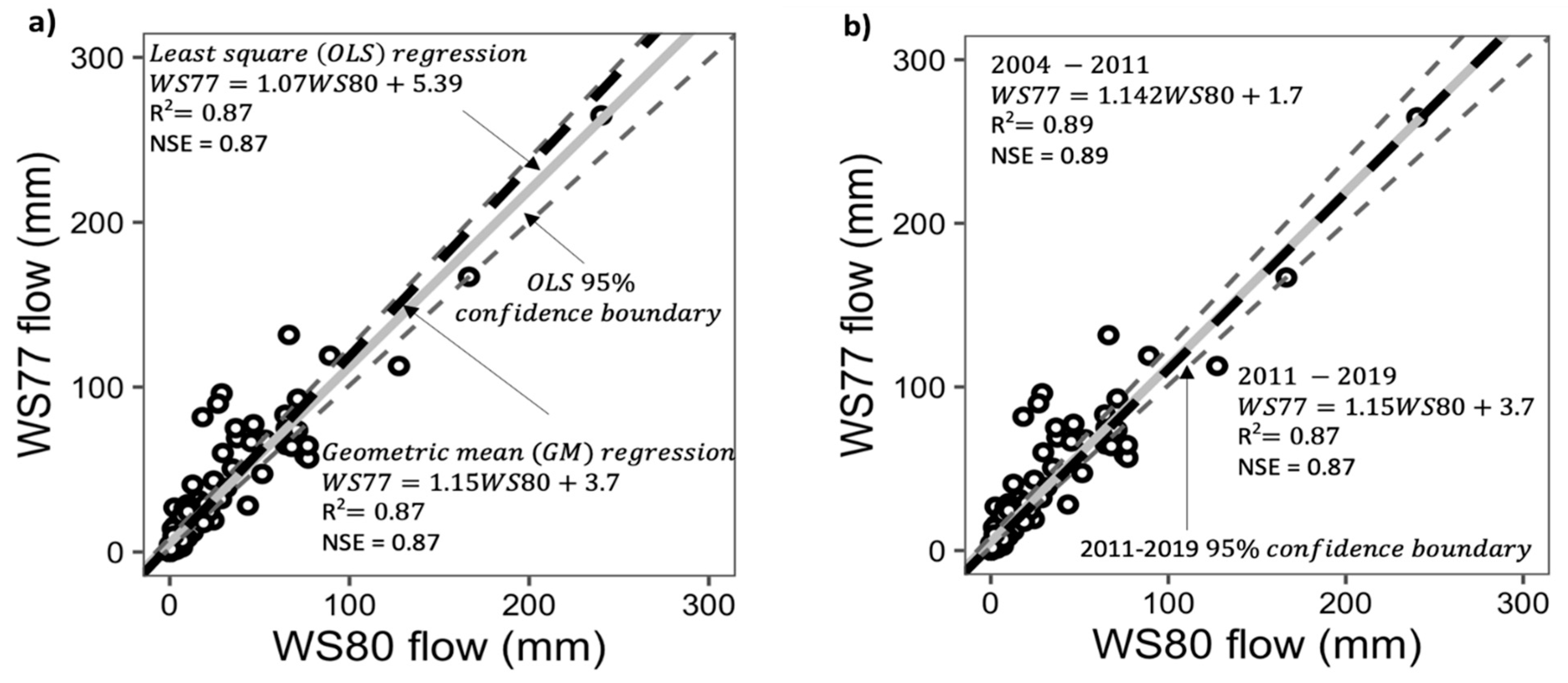 Water 13 03121 g004 Water 13 03121 g004