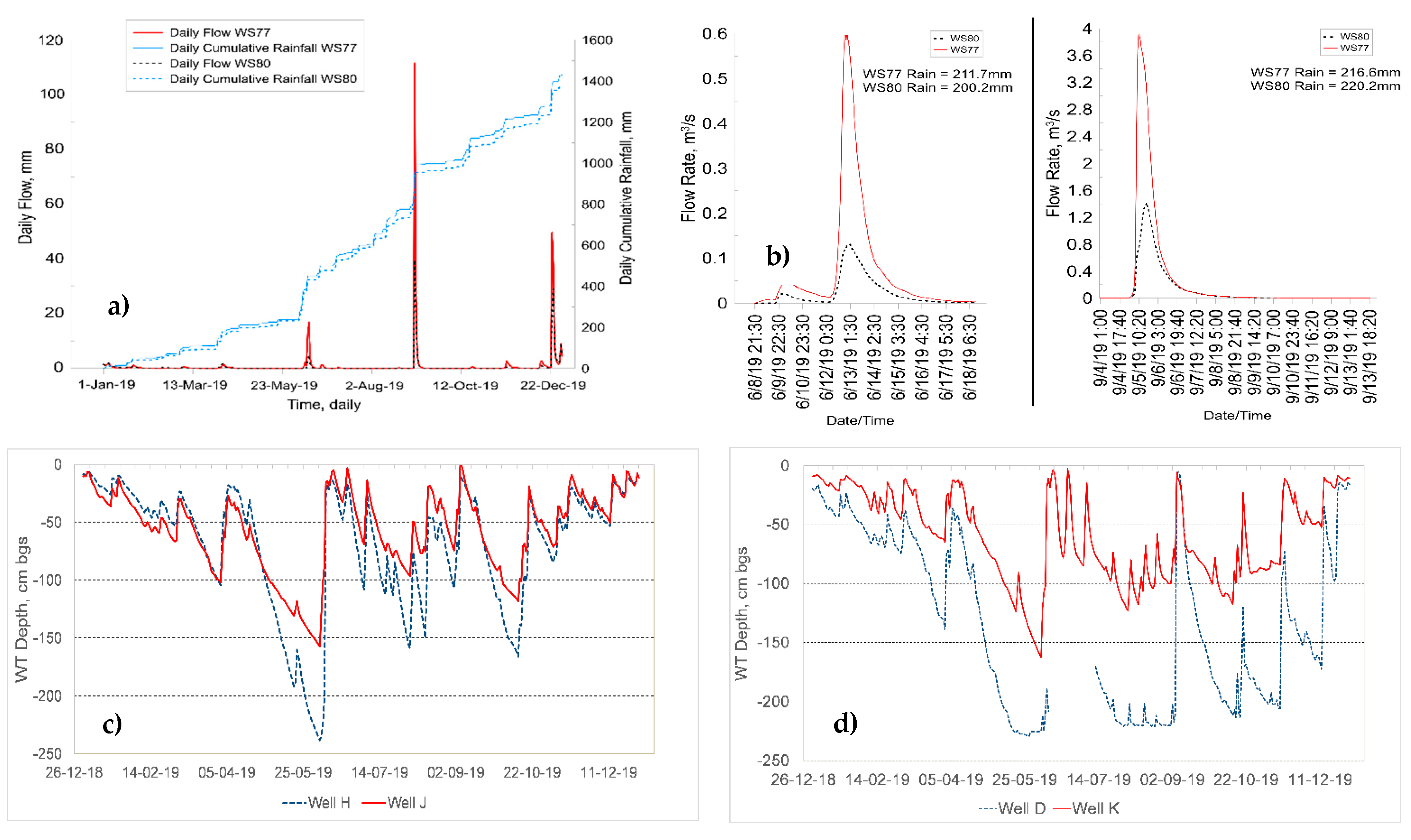 Water 13 03121 g006 Water 13 03121 g006