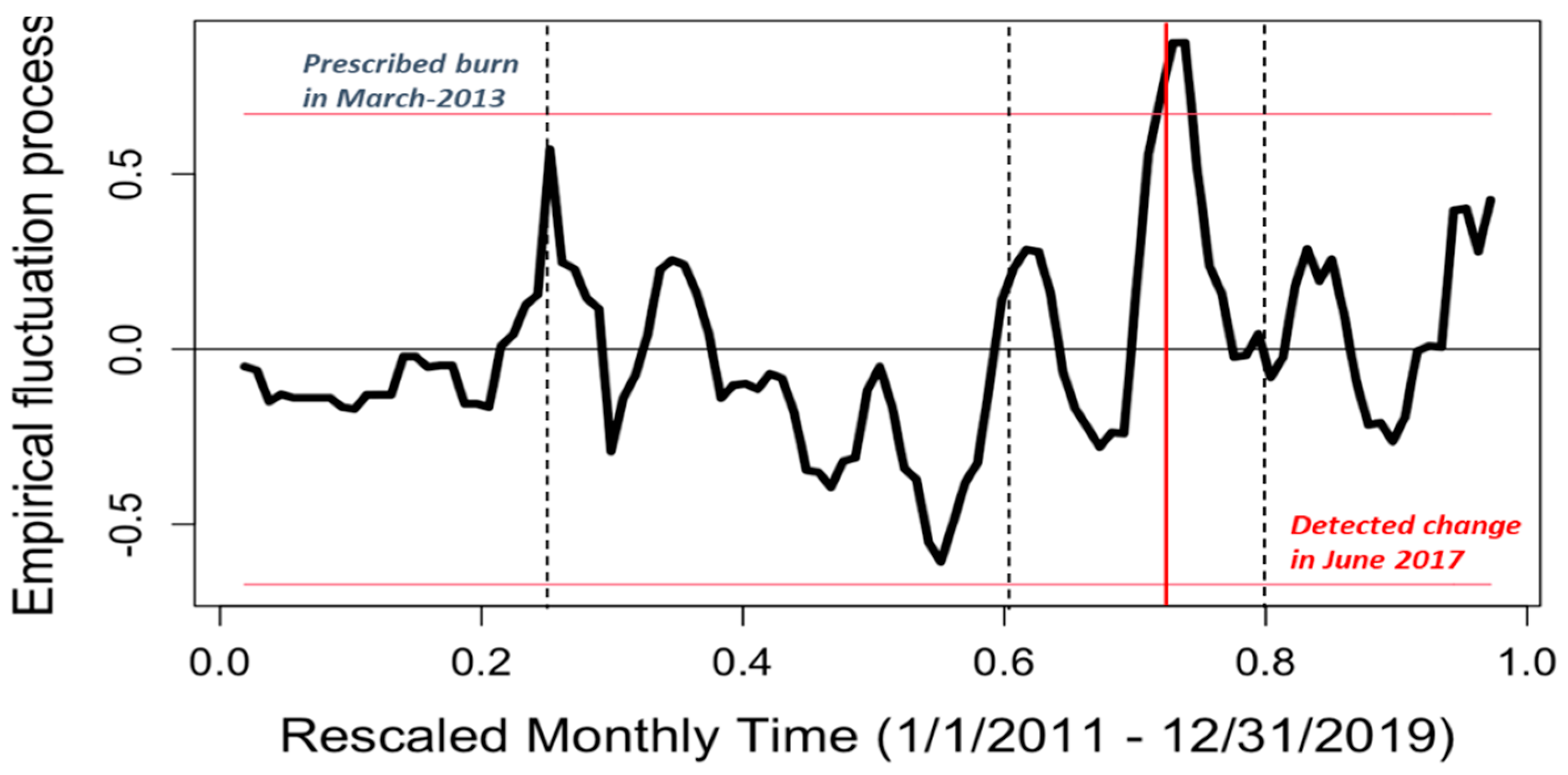 Water 13 03121 g007 Water 13 03121 g007