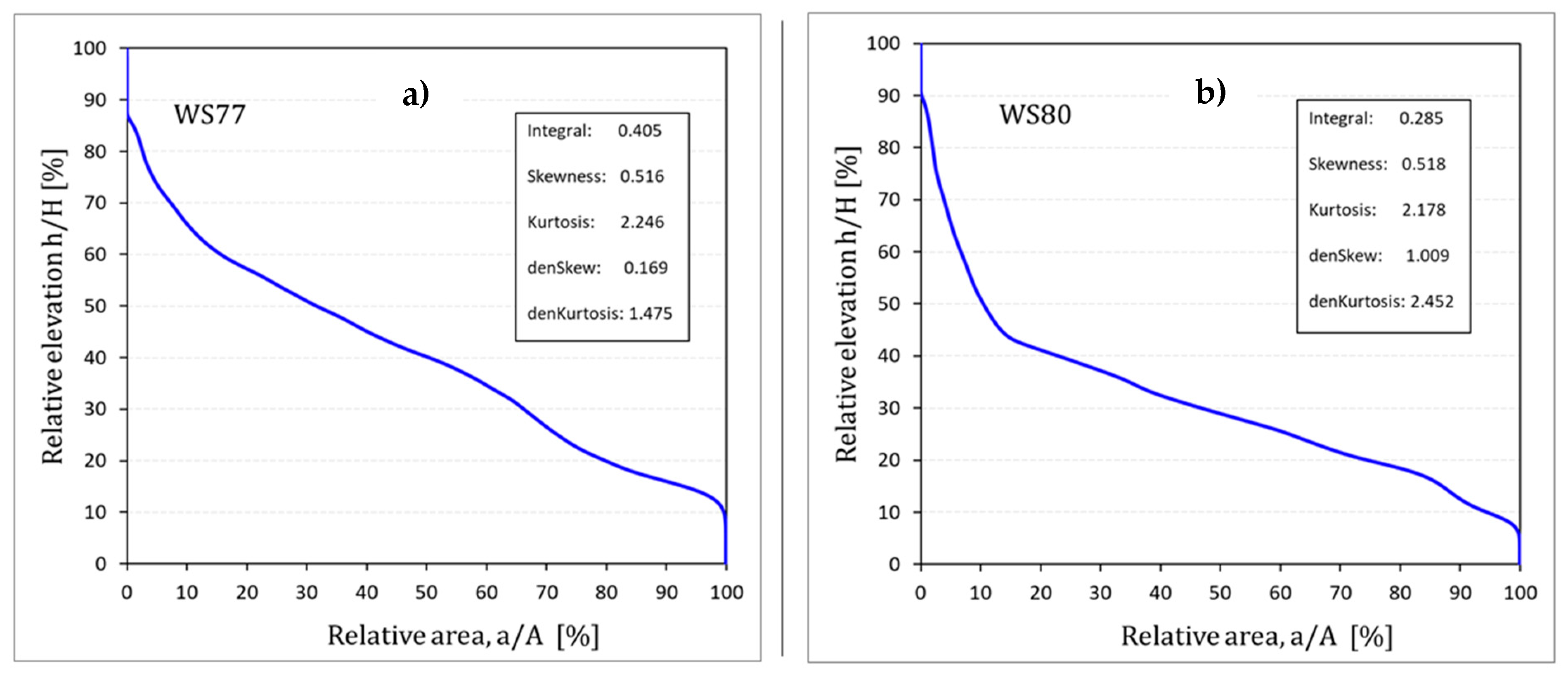 Water 13 03121 g008 Water 13 03121 g008