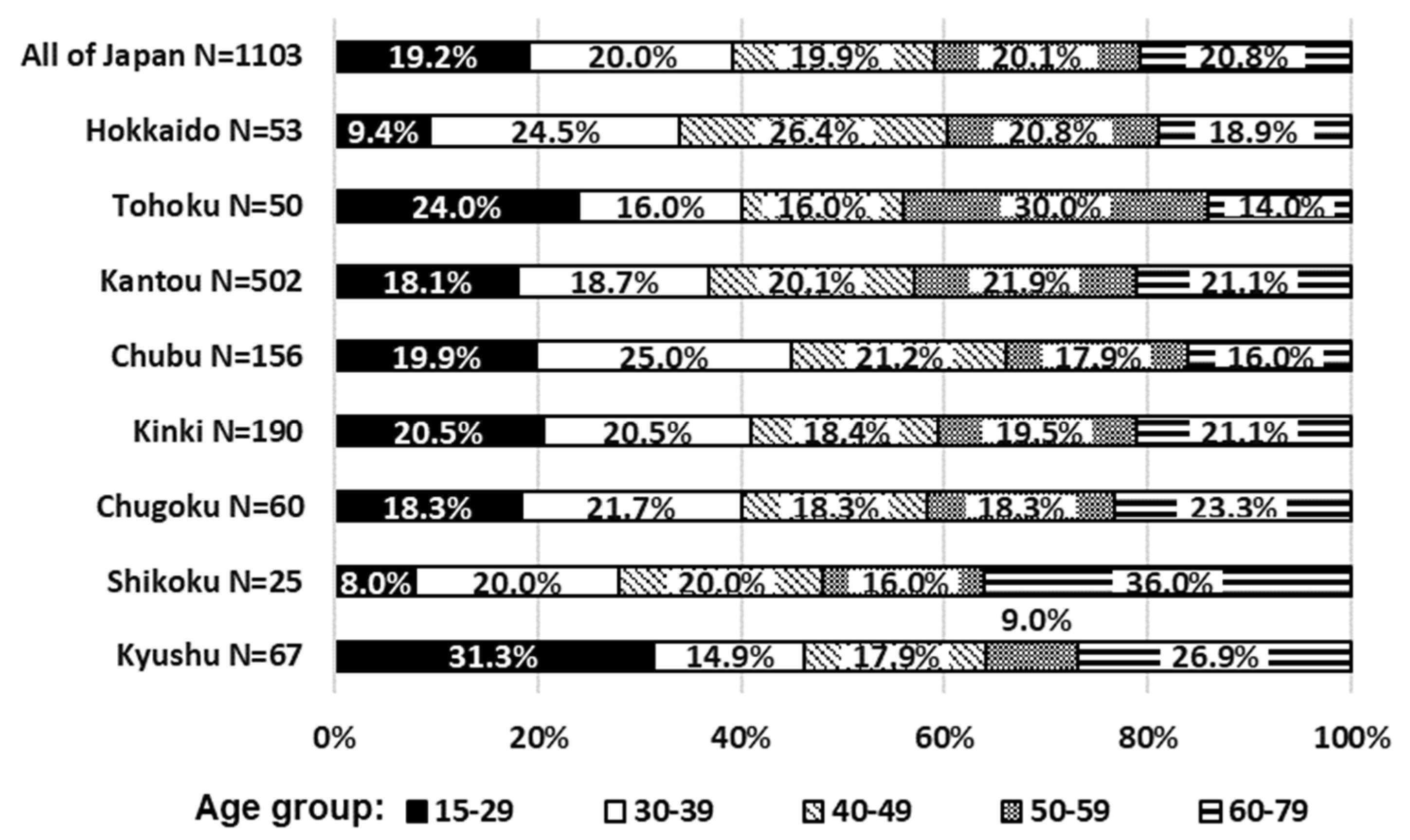 Water 13 03129 g002 550