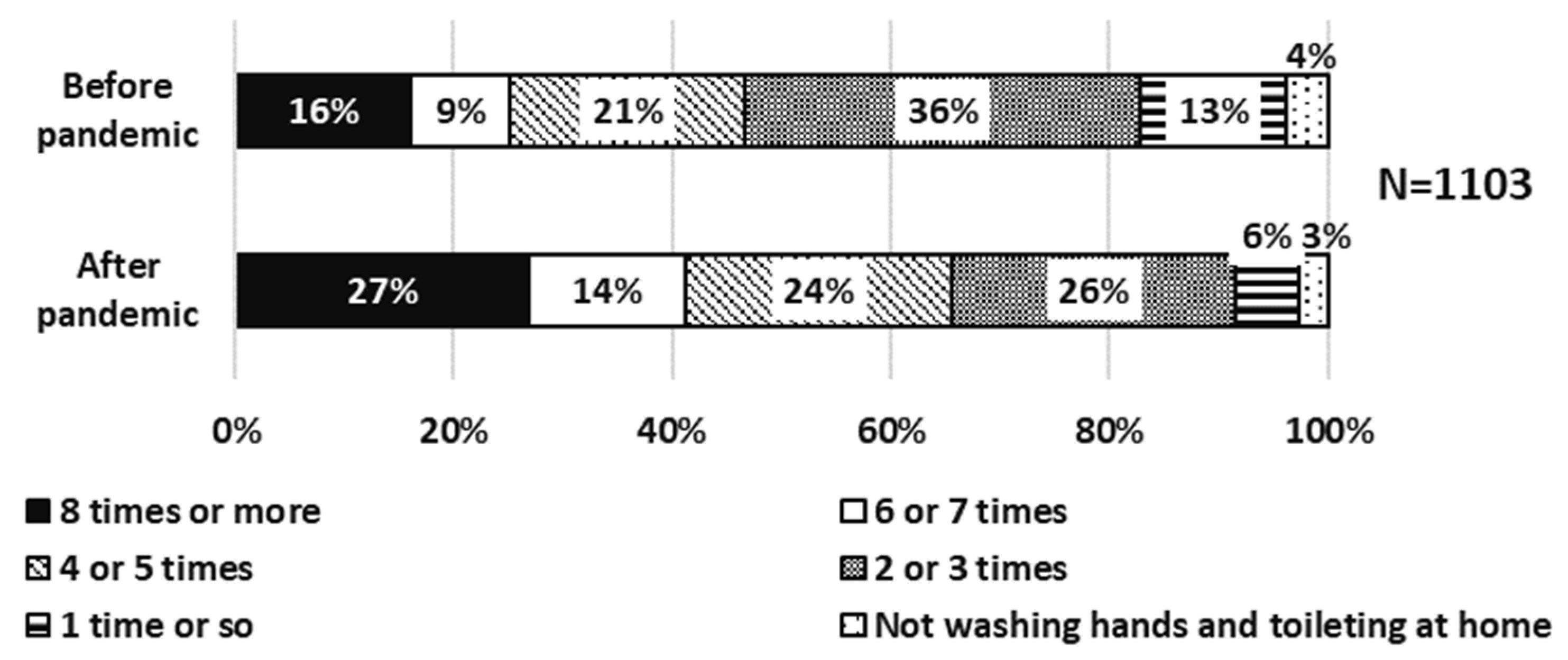 Water 13 03129 g005 550