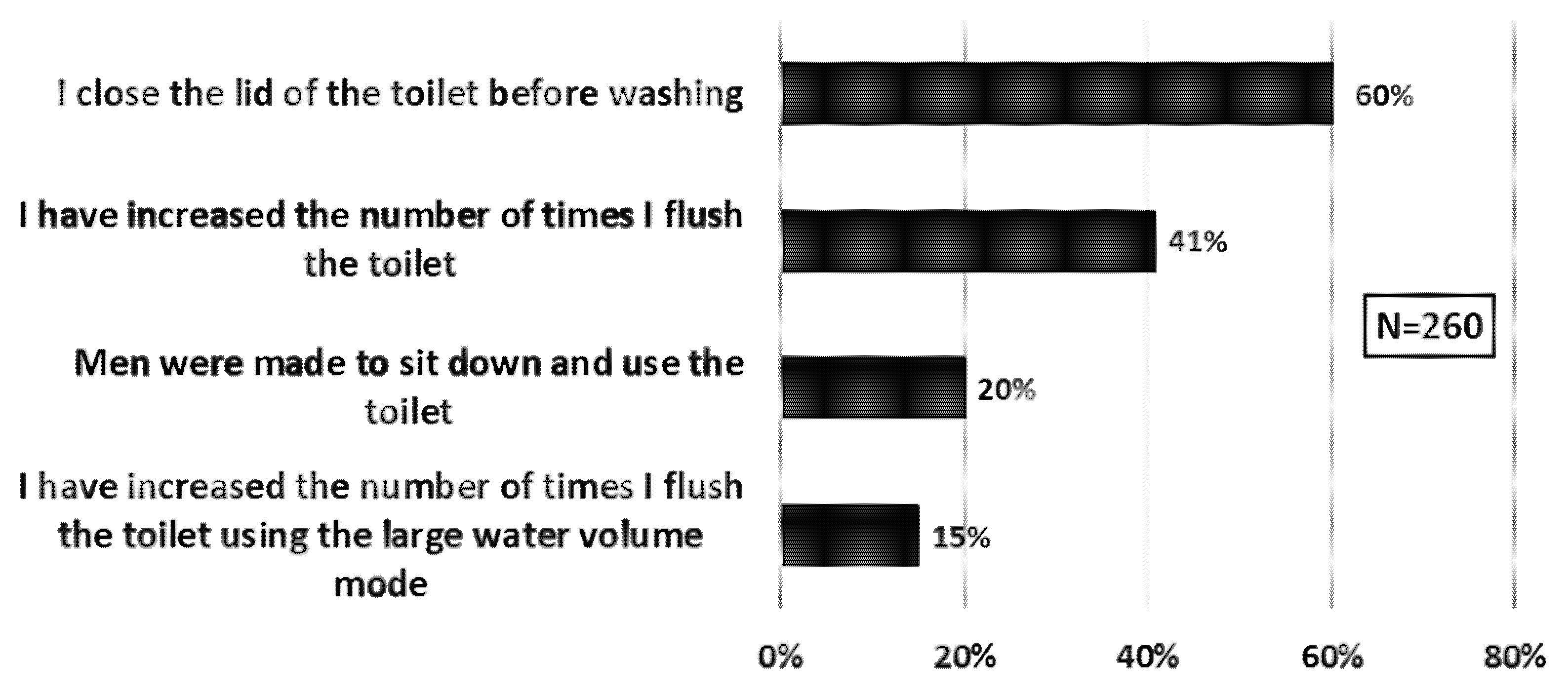 Water 13 03129 g008 550