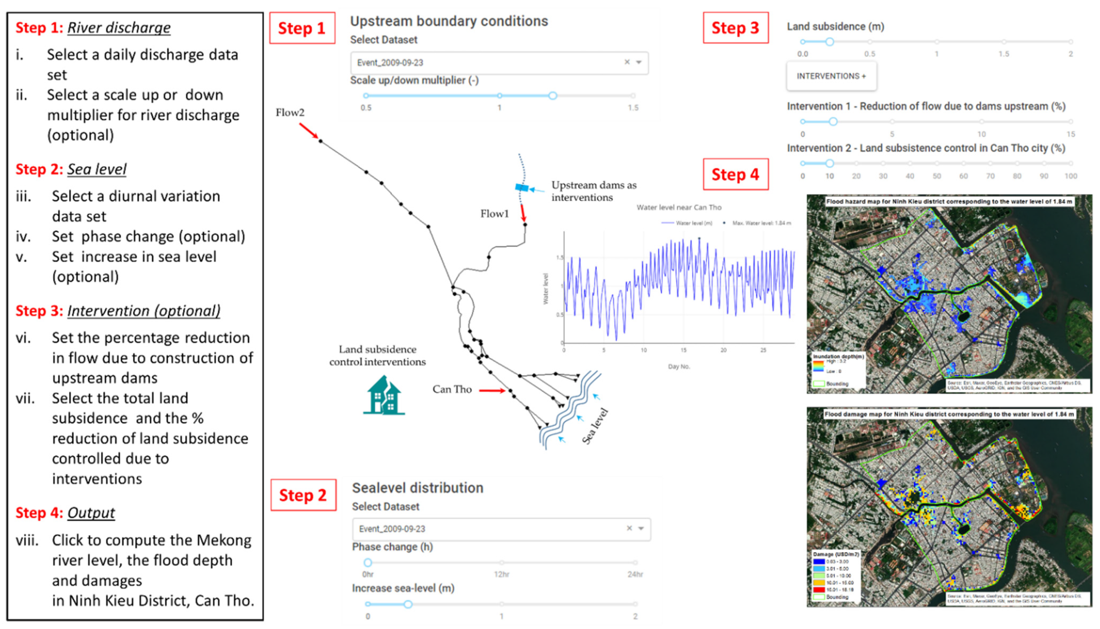 Water 13 03131 g001 550