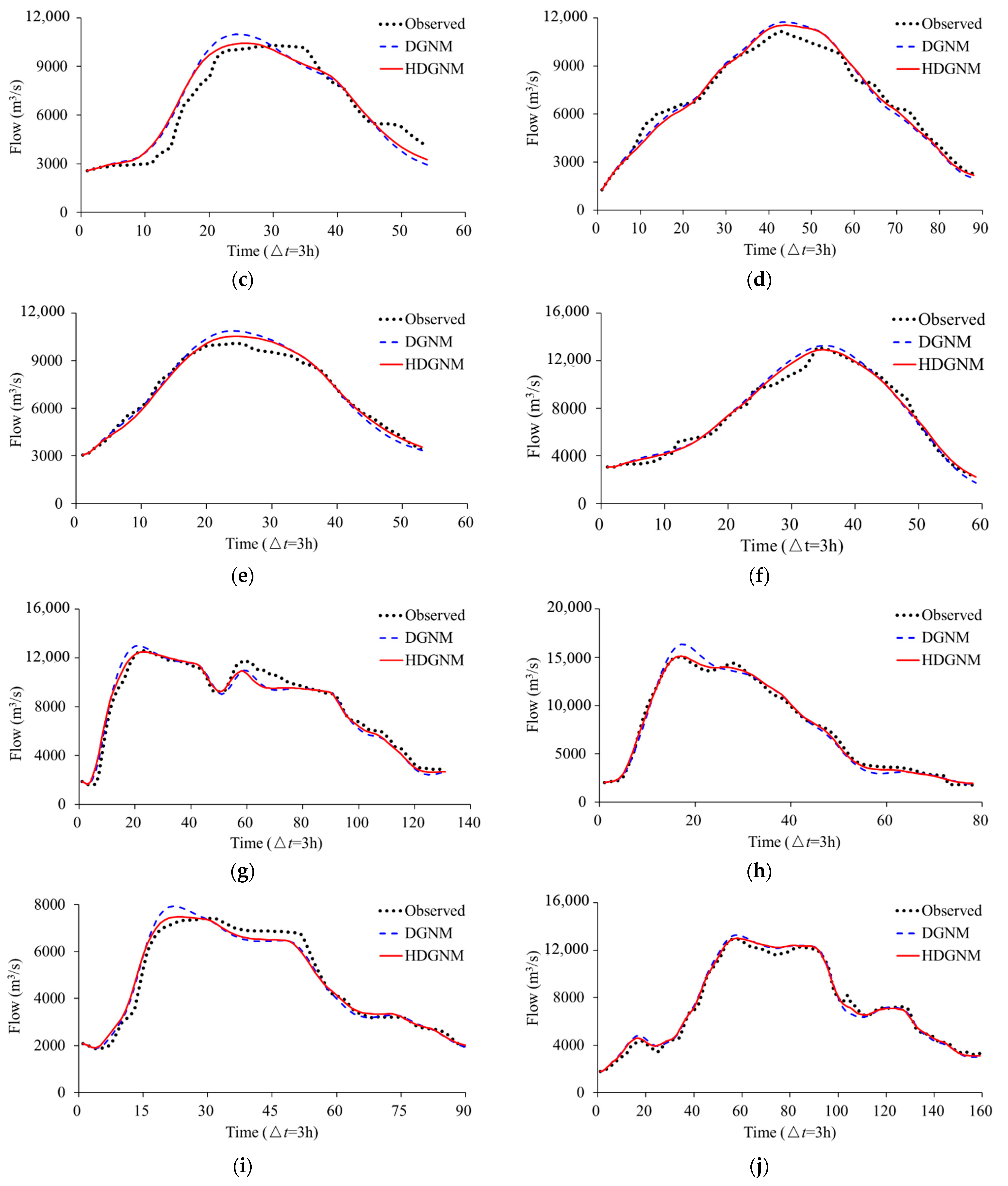 Water 13 03133 g003b