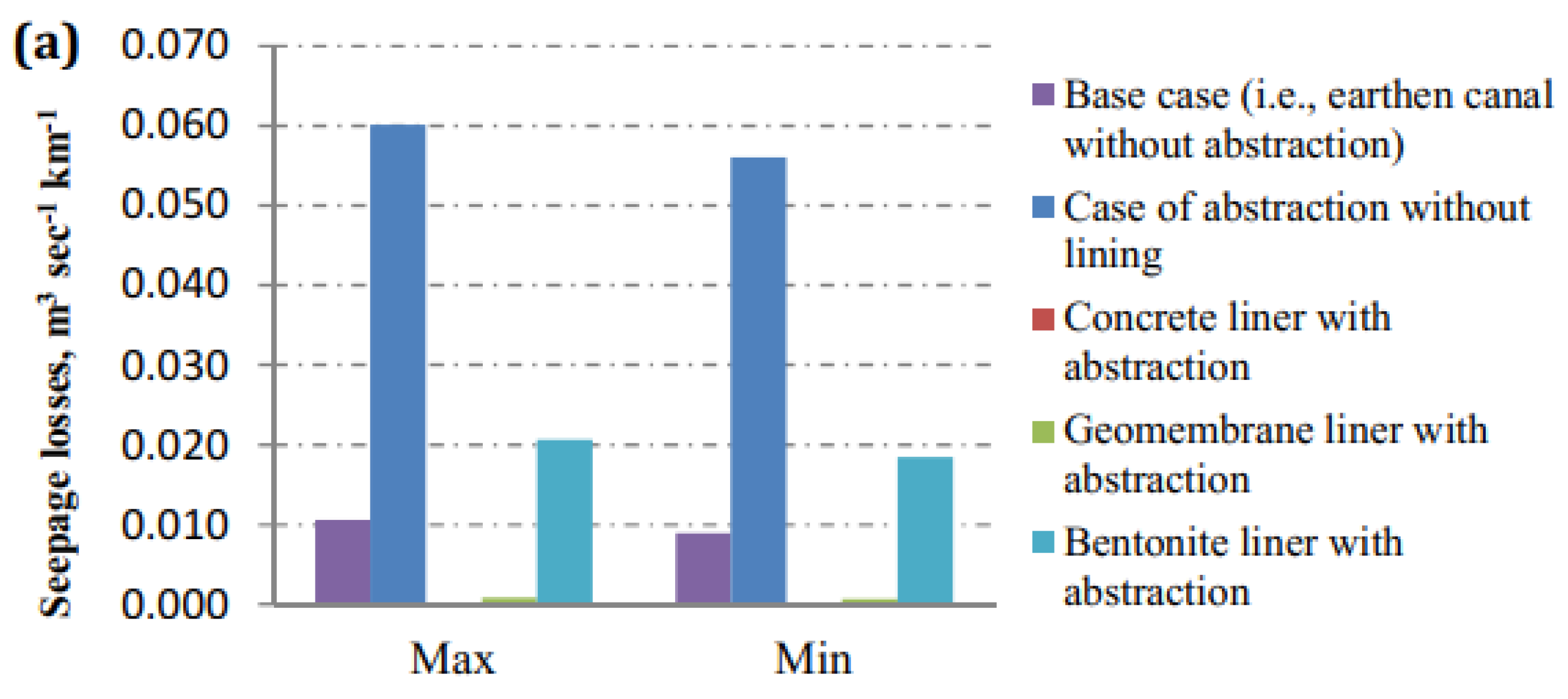 Water 13 03135 g008a