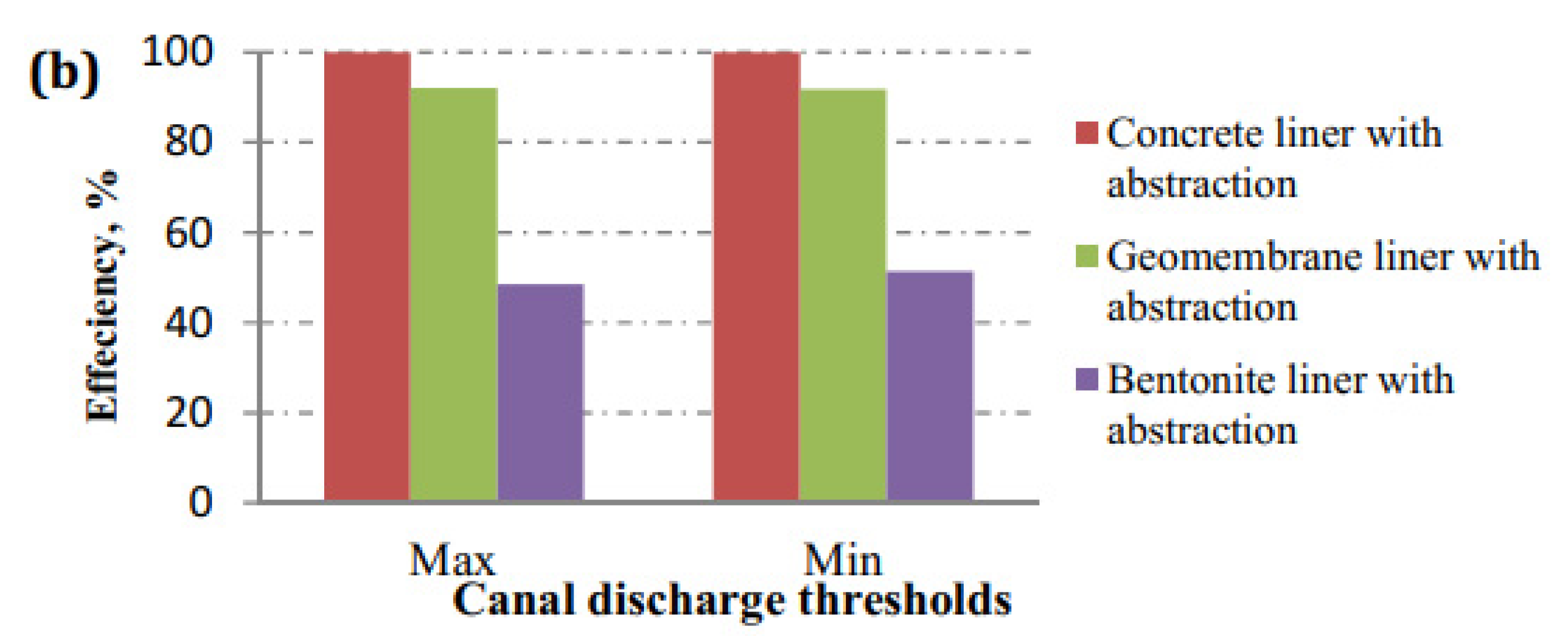 Water 13 03135 g008b