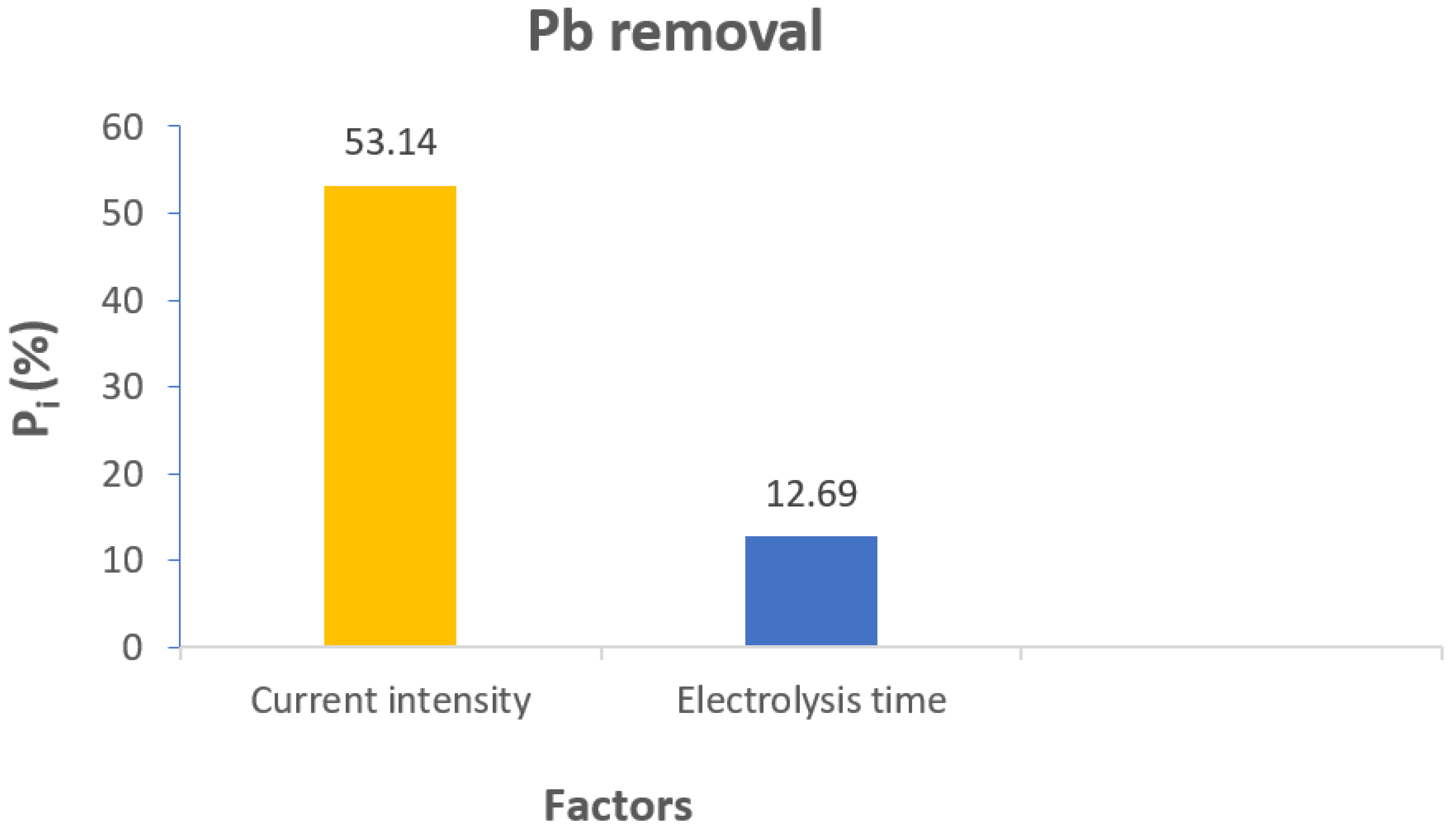 Water 13 03136 g003 550