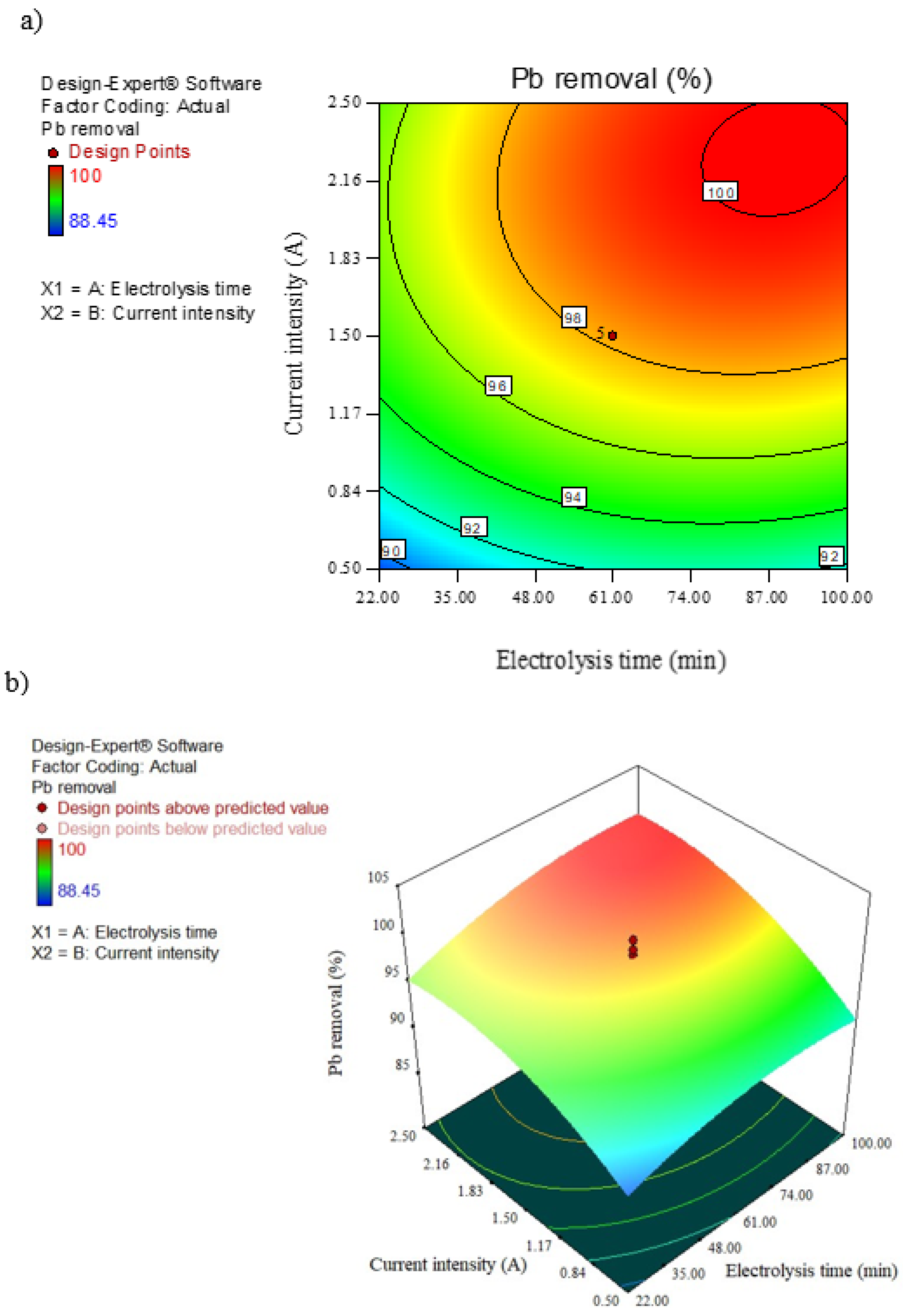 Water 13 03136 g004 550