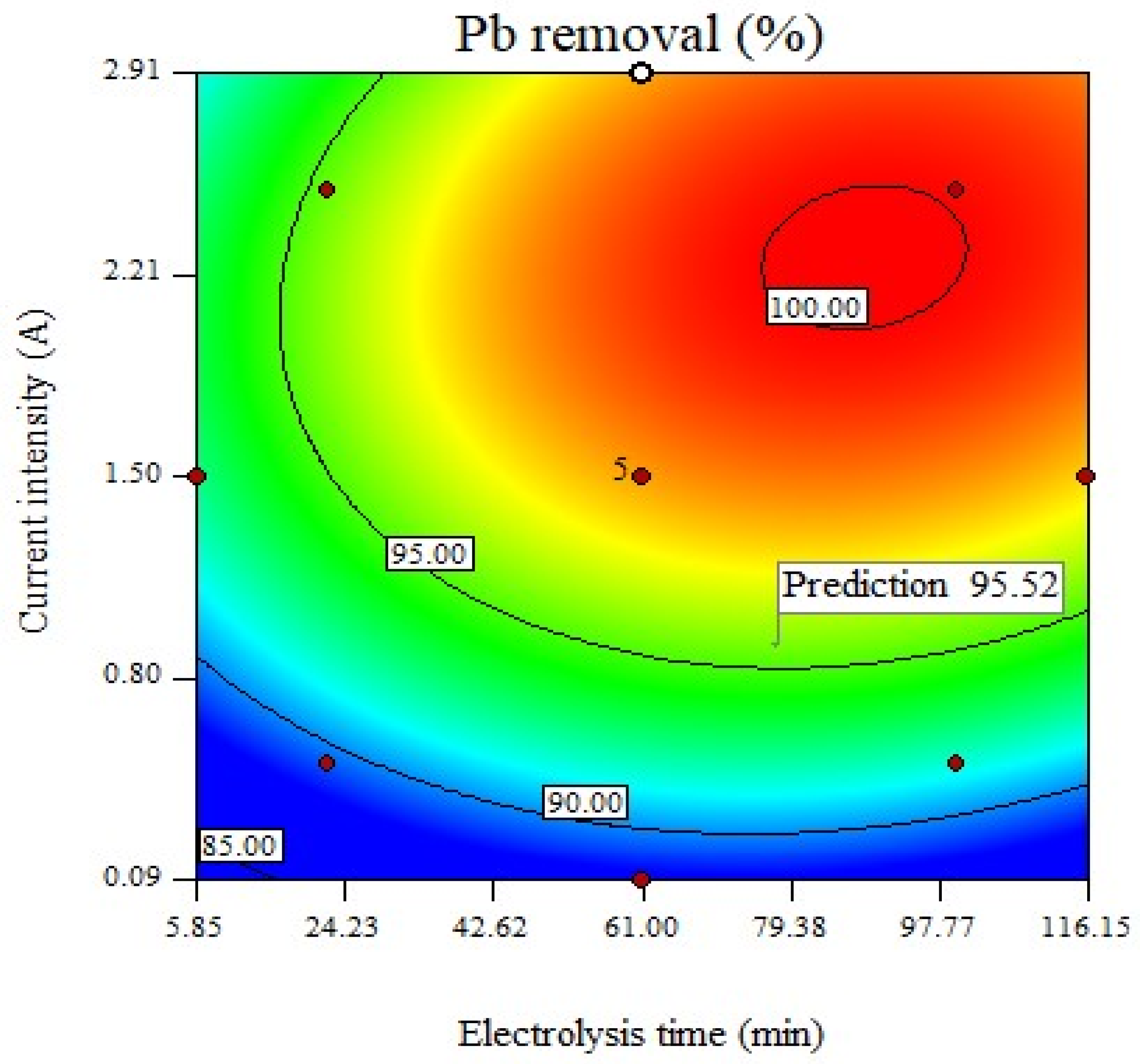 Water 13 03136 g005 550