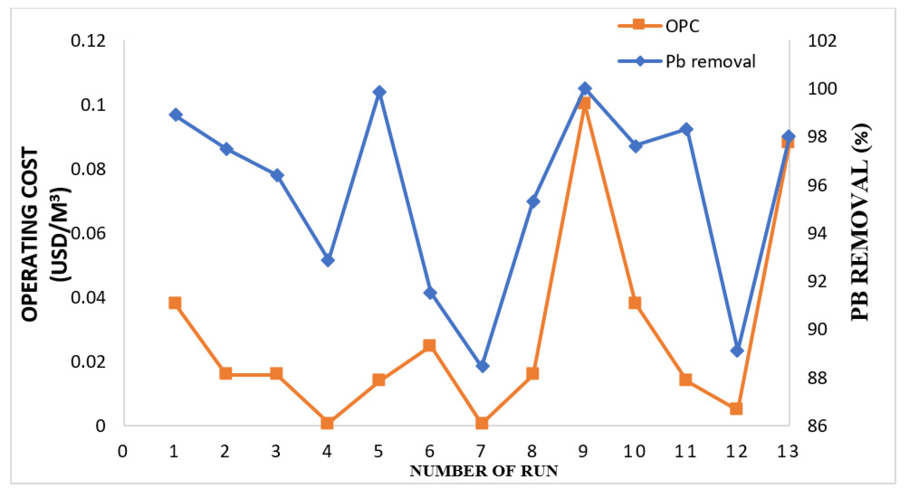 Water 13 03136 g006 550