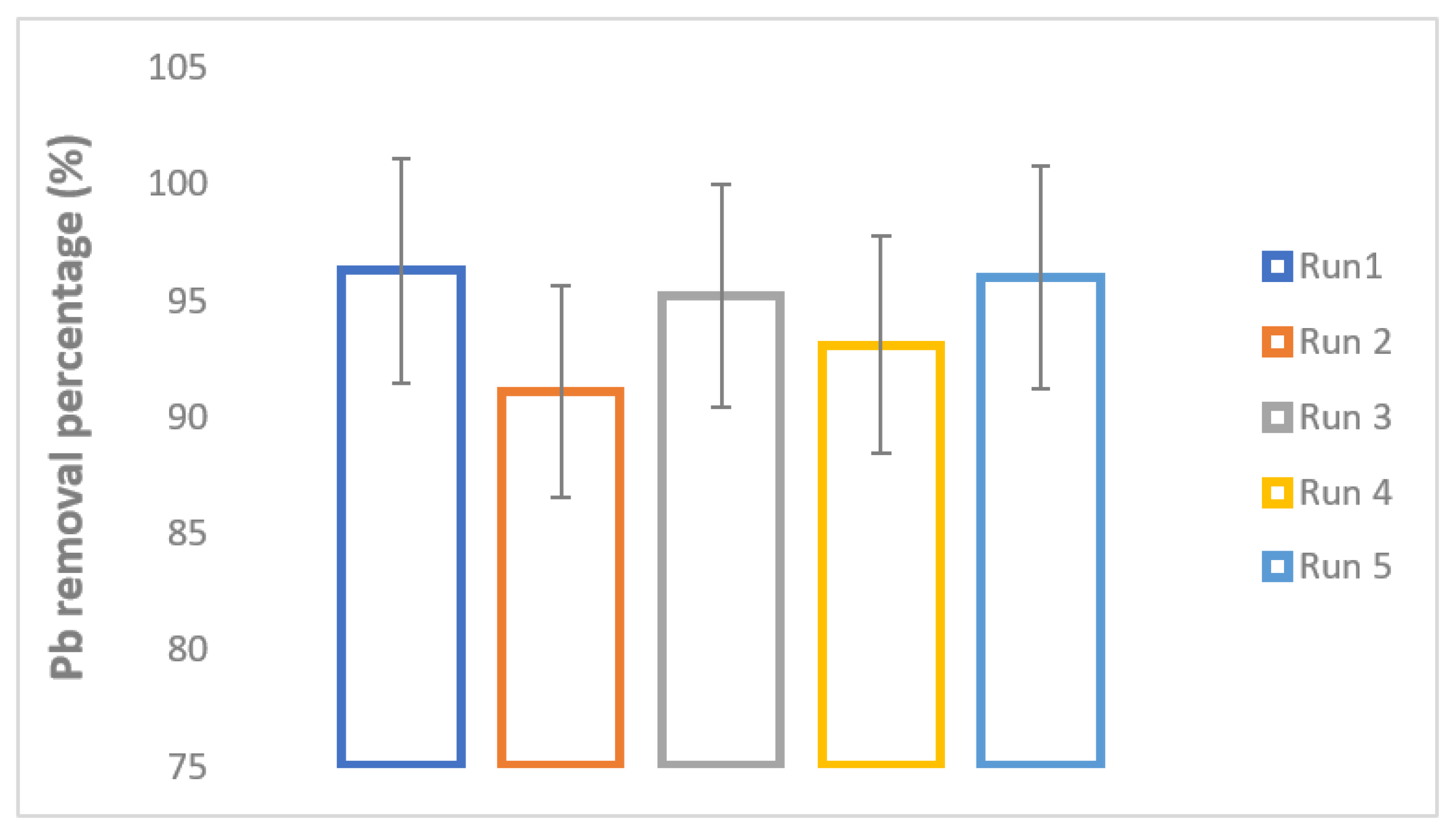 Water 13 03136 g007 550