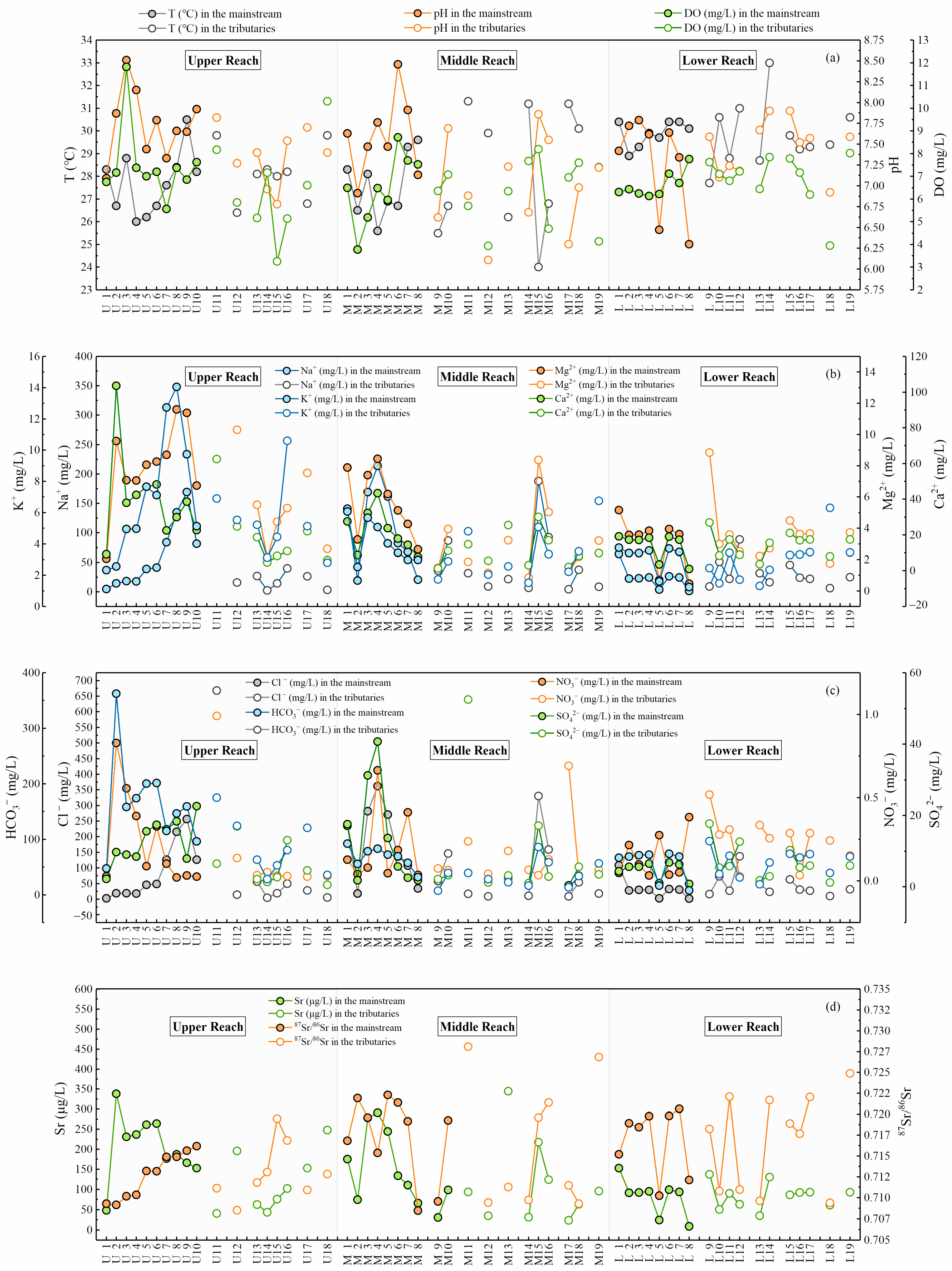 Water 13 03137 g002 550