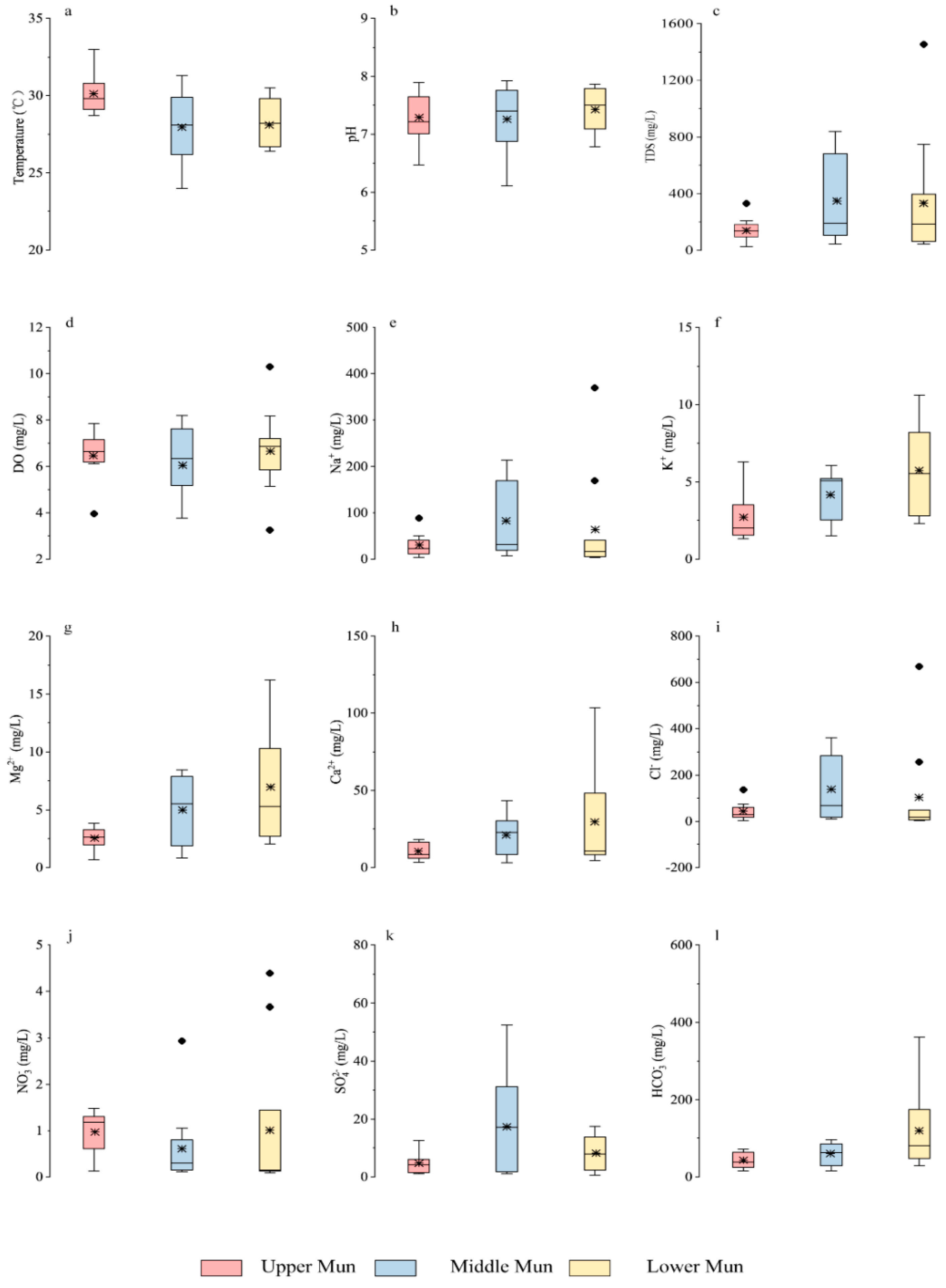 Water 13 03137 g003 550