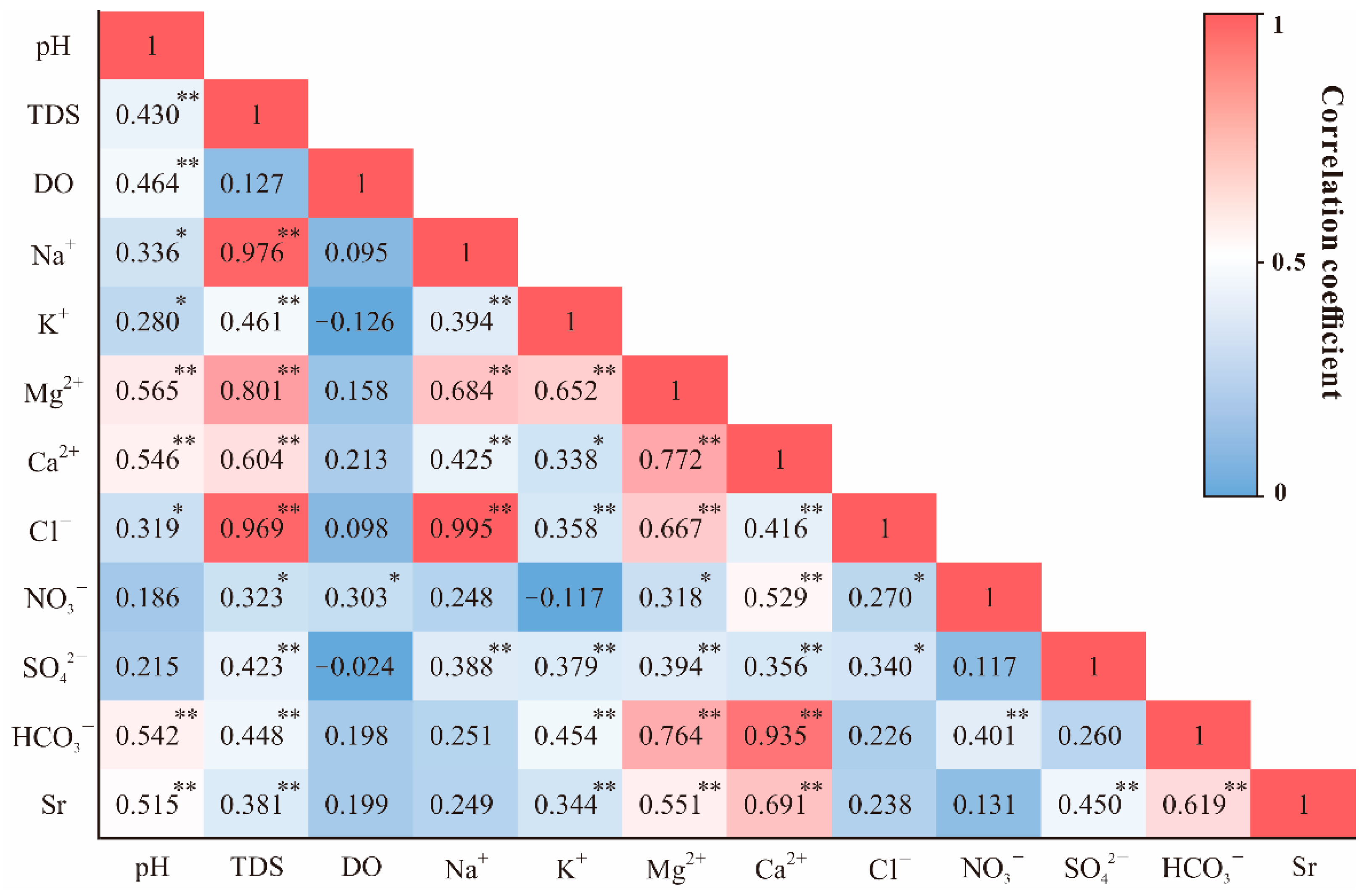 Water 13 03137 g004 550