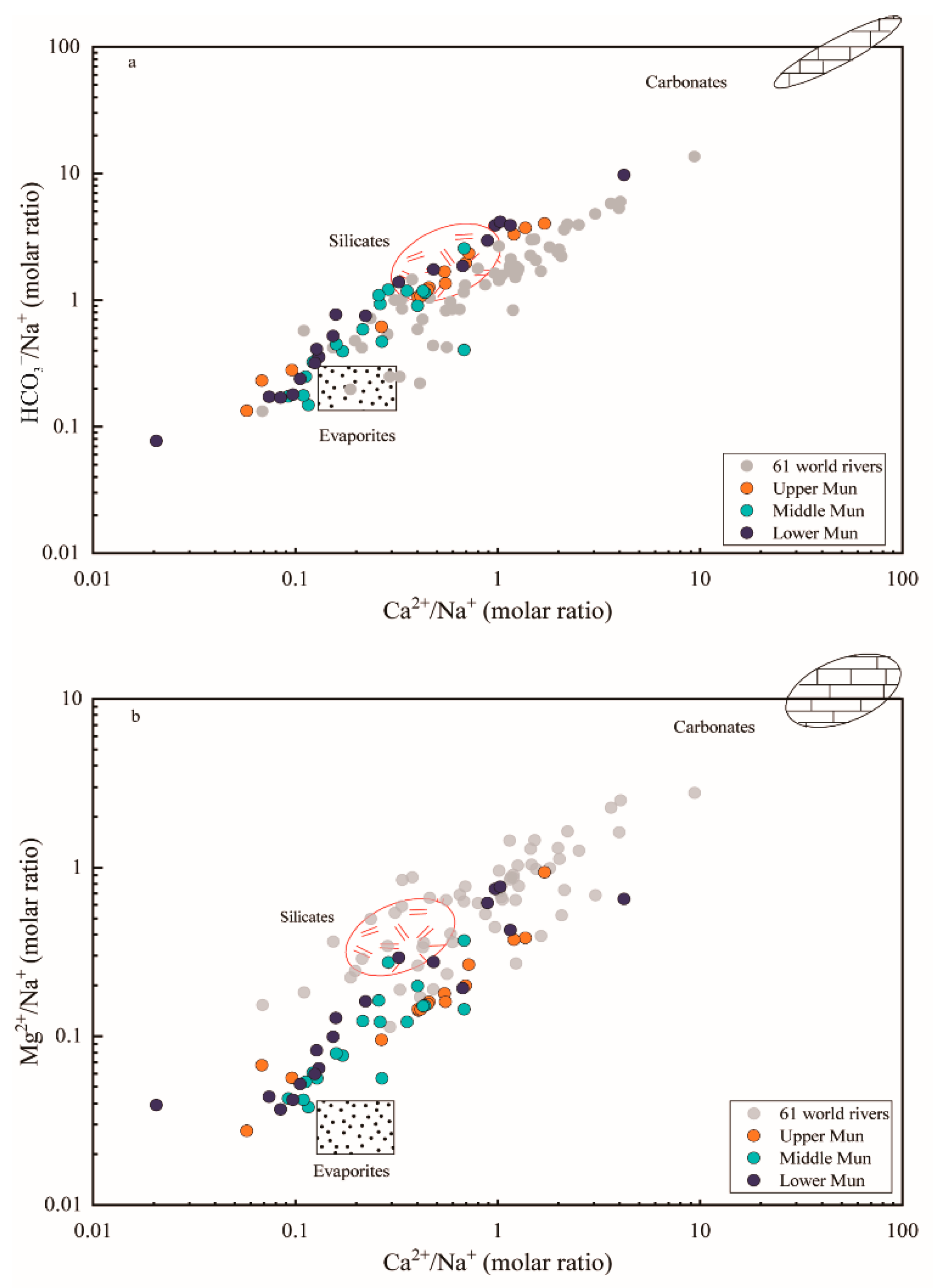 Water 13 03137 g005 550