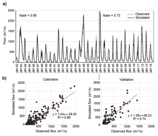 Mana PDF) Targeted Chemoenzymatic Synthesis of Sugar Nucleotide
